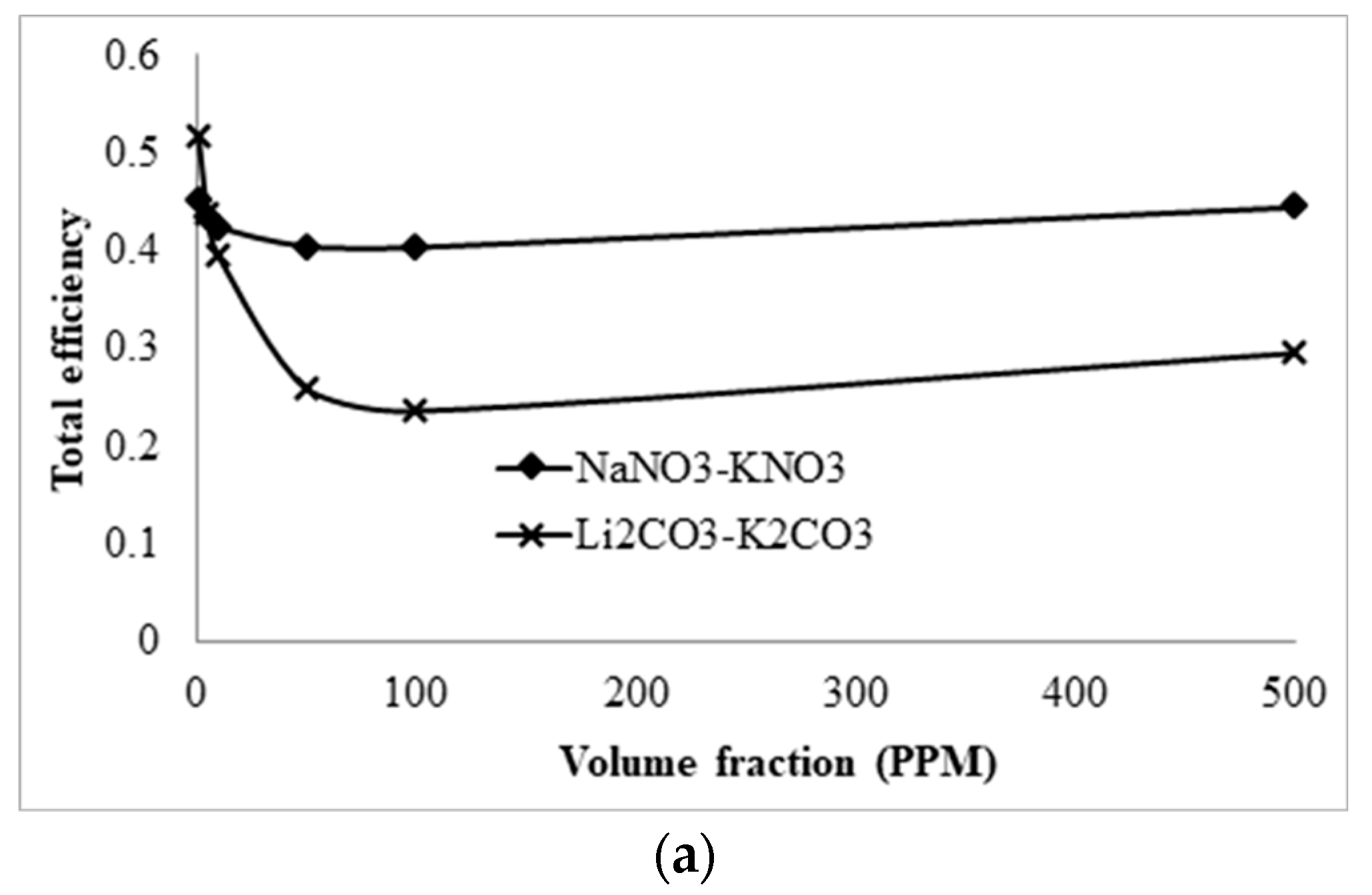 Molecules 25 00375 g021a Molecules 25 00375 g021a