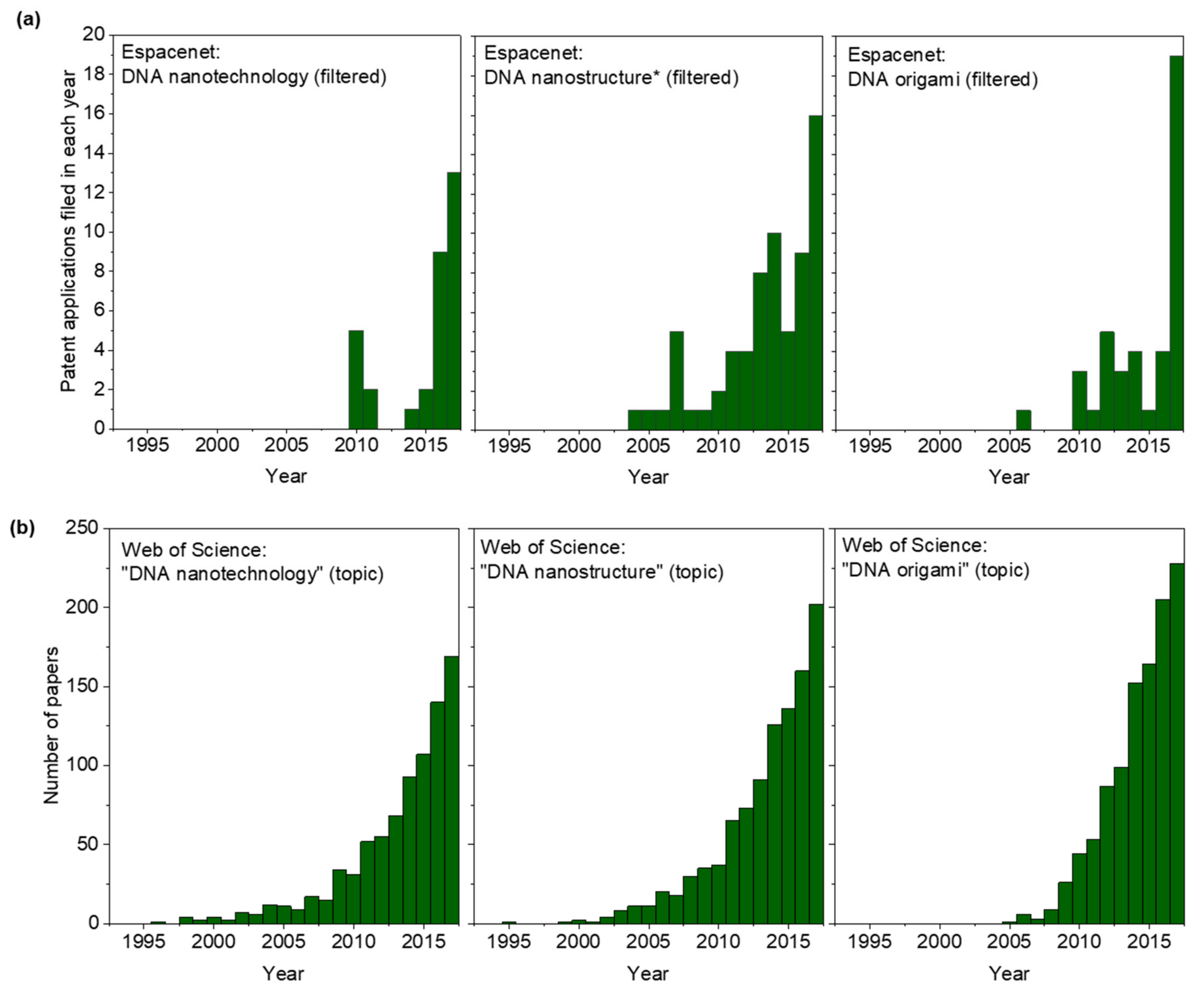 Molecules 25 00377 g001 Molecules 25 00377 g001