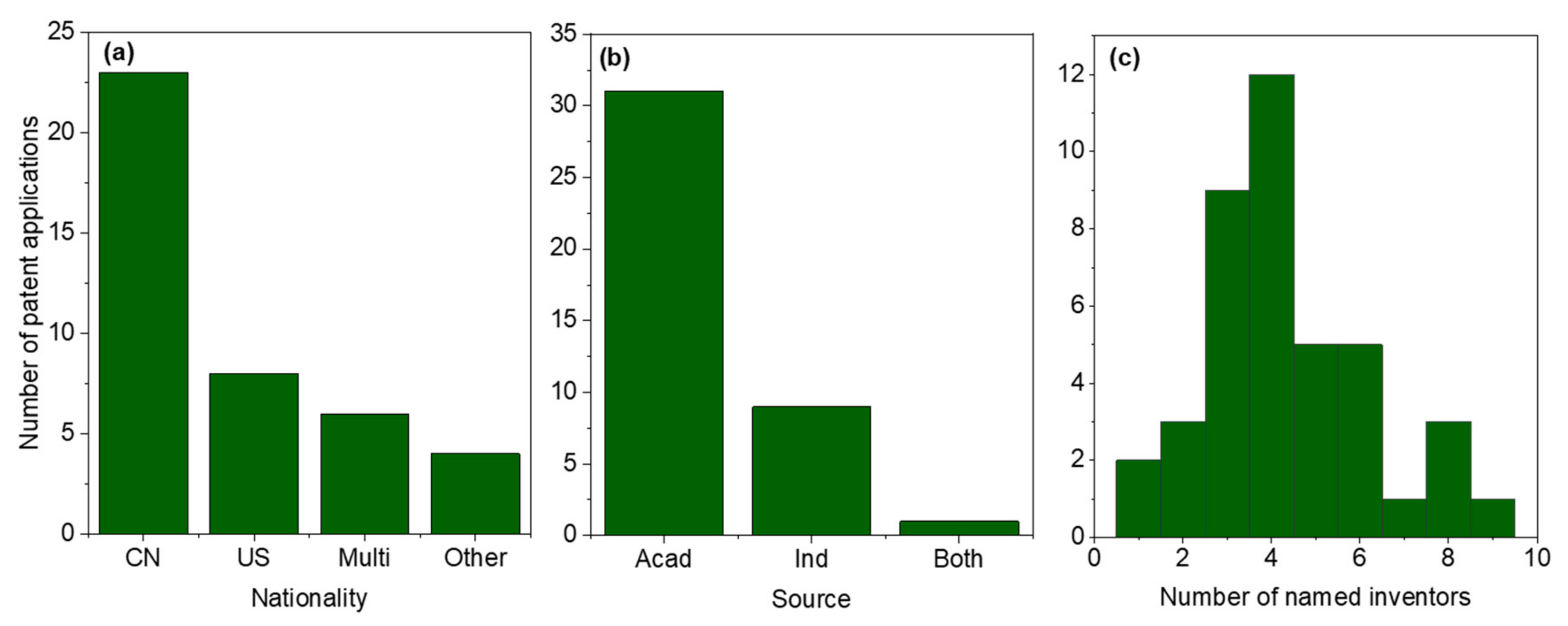 Molecules 25 00377 g002 Molecules 25 00377 g002