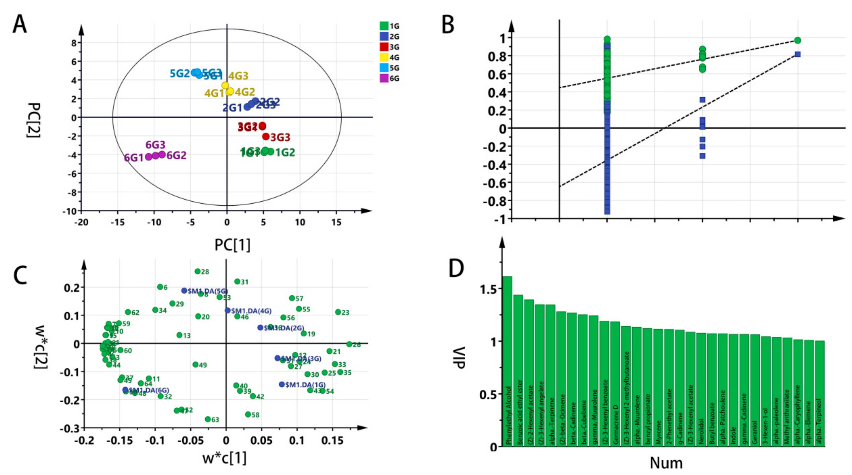 Molecules 25 00380 g002