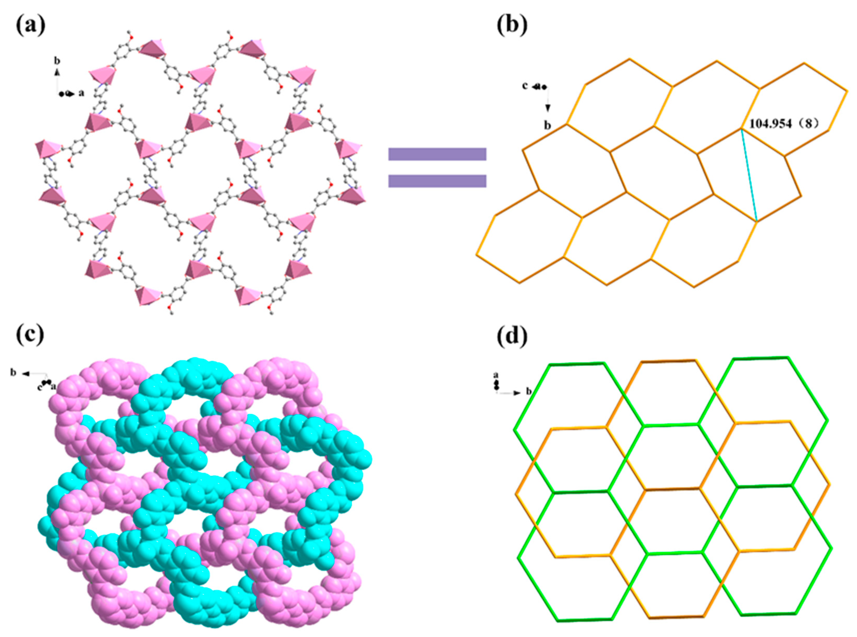 Molecules 25 00382 g003 Molecules 25 00382 g003