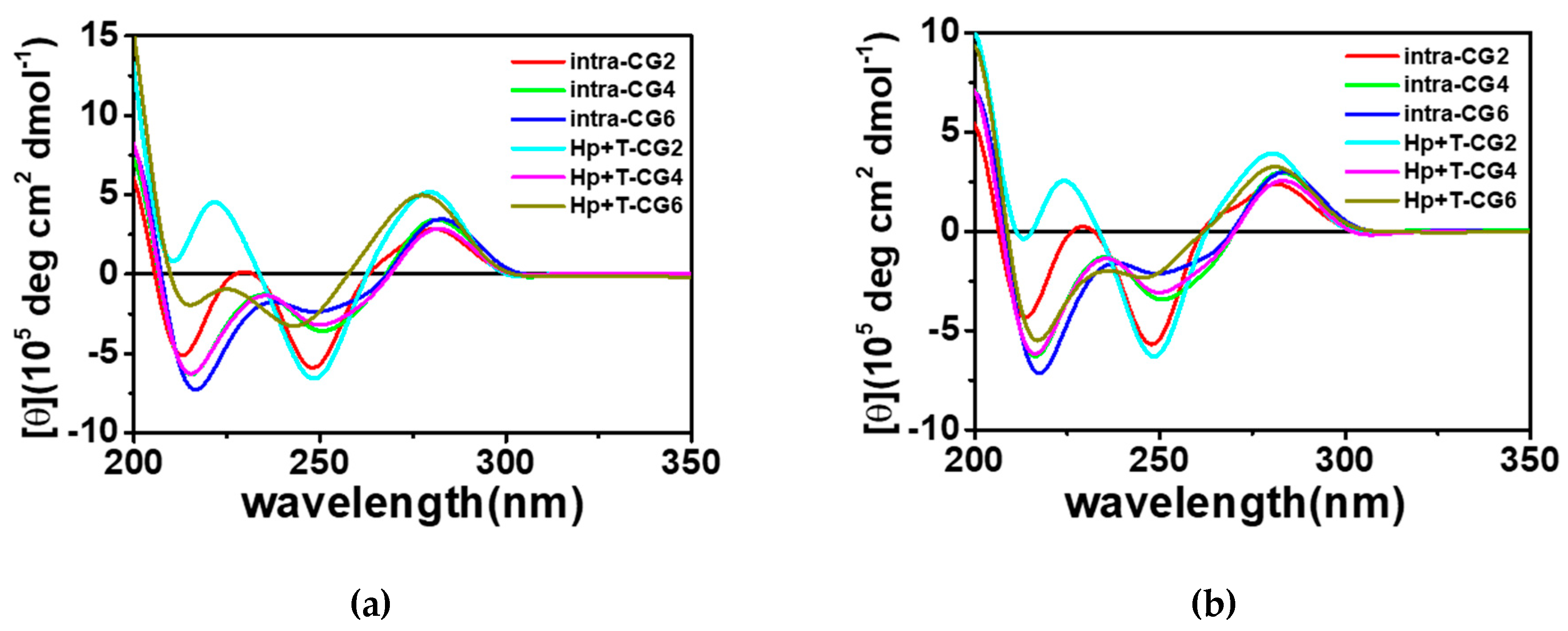 Molecules 25 00387 g002 Molecules 25 00387 g002