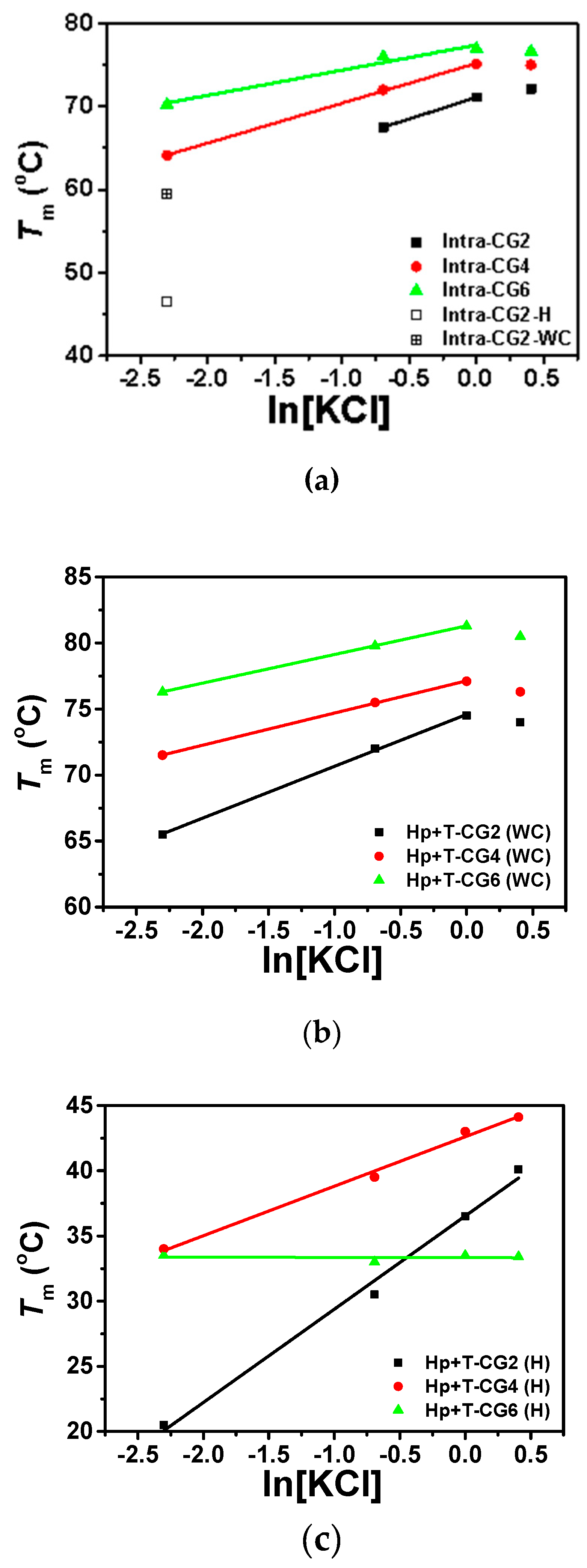 Molecules 25 00387 g005 Molecules 25 00387 g005