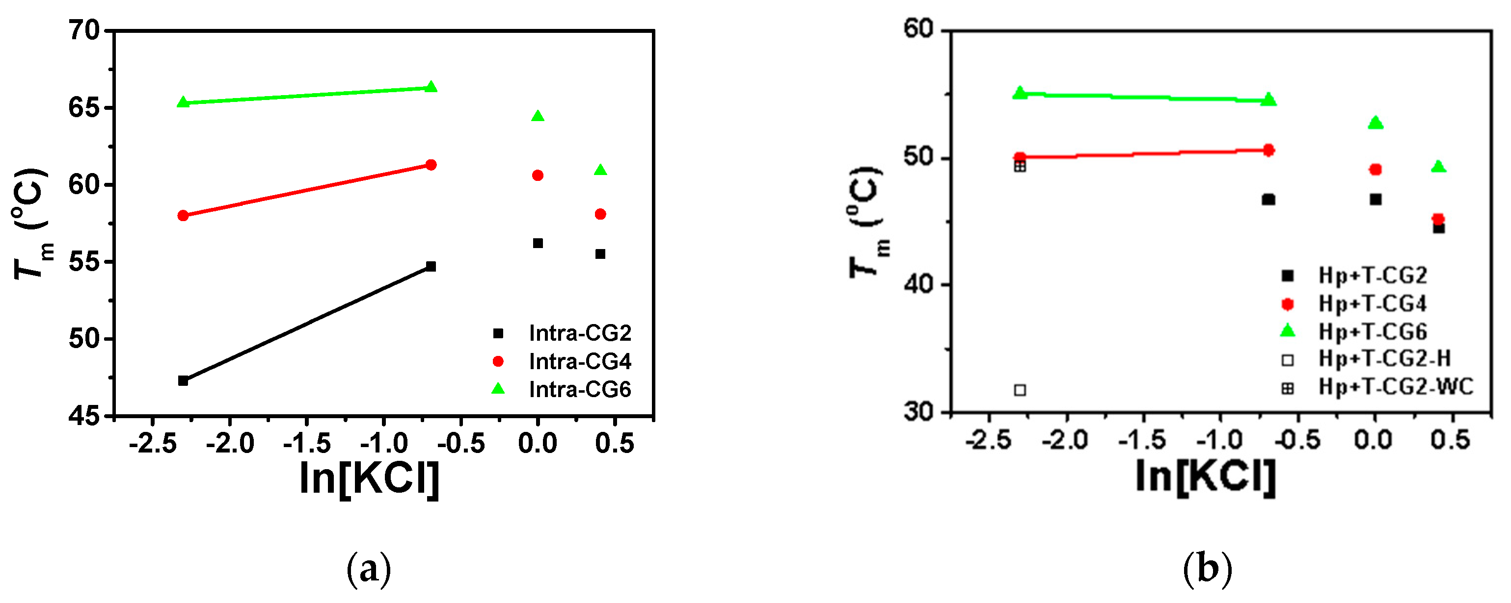 Molecules 25 00387 g006 Molecules 25 00387 g006