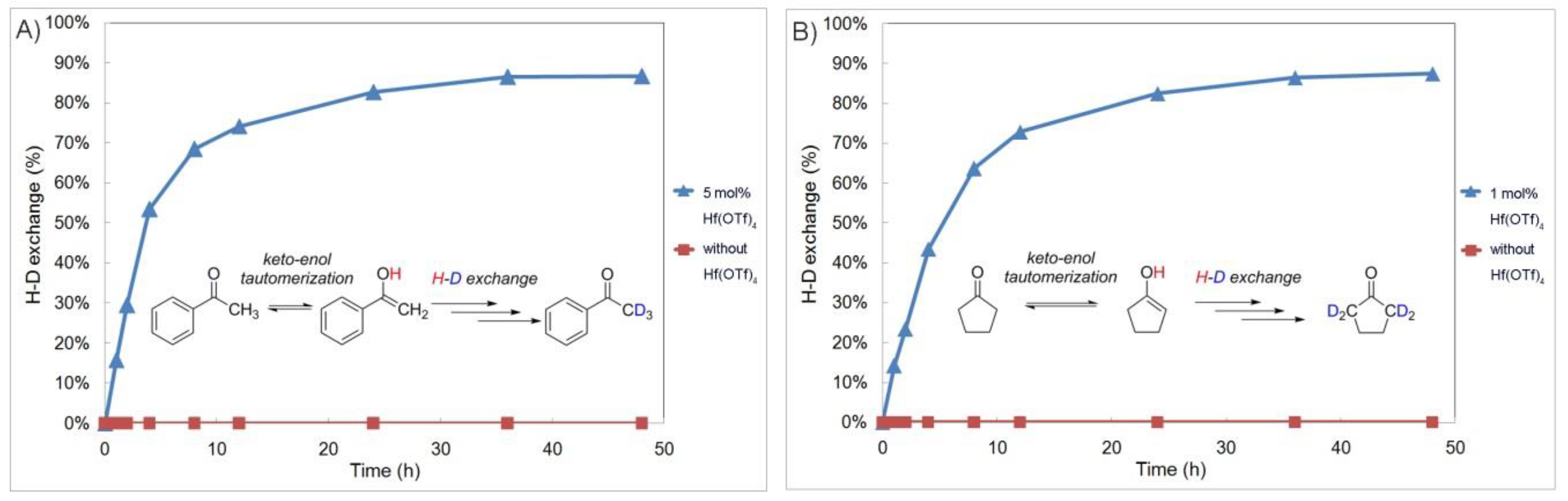 Molecules 25 00388 g001 Molecules 25 00388 g001