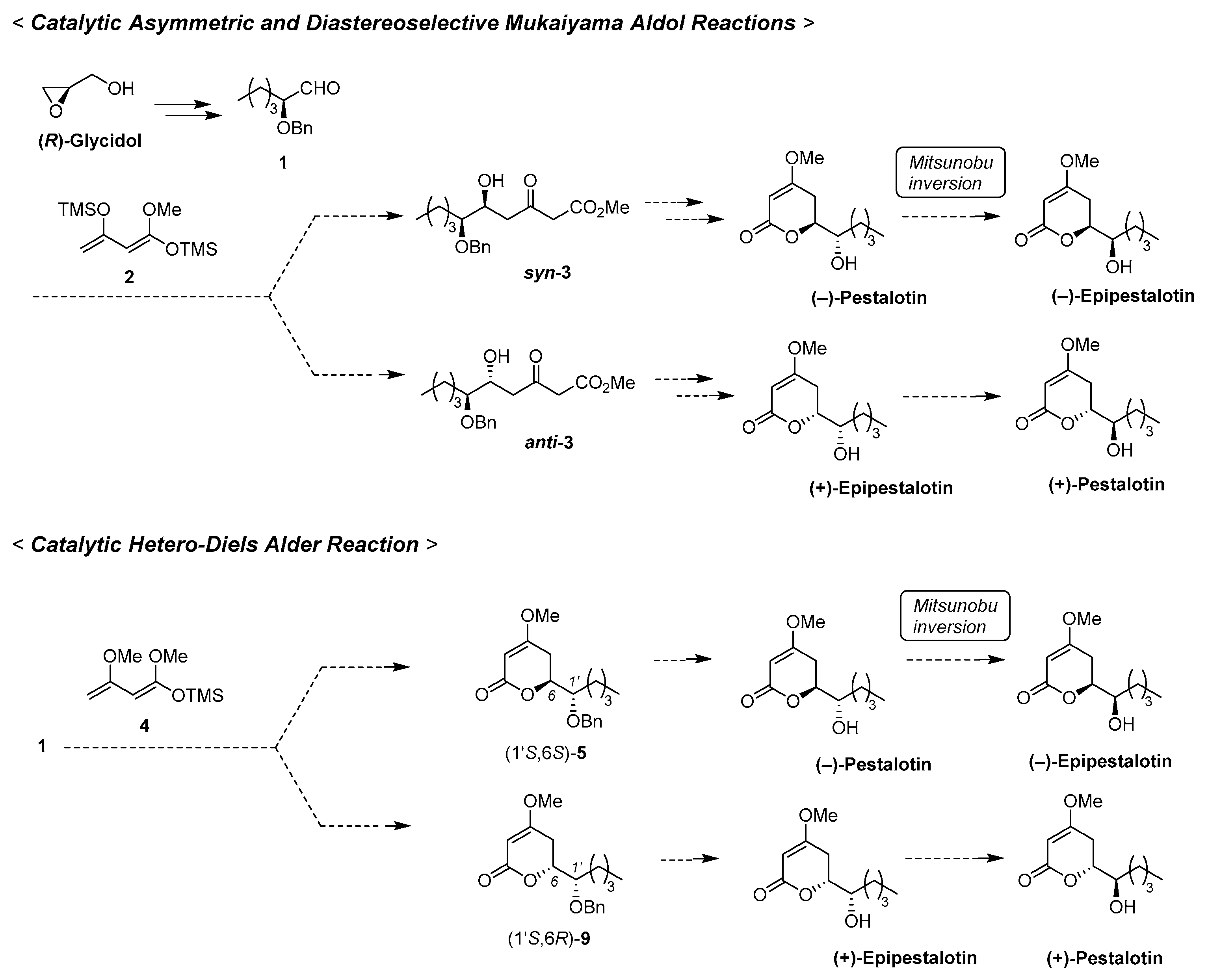 Molecules 25 00394 sch001