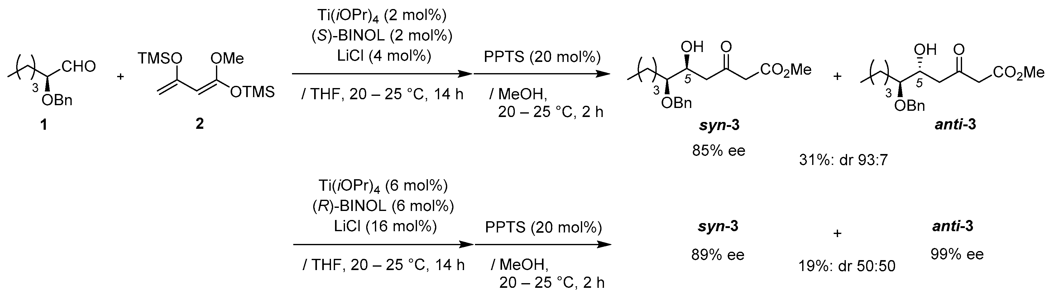 Molecules 25 00394 sch003