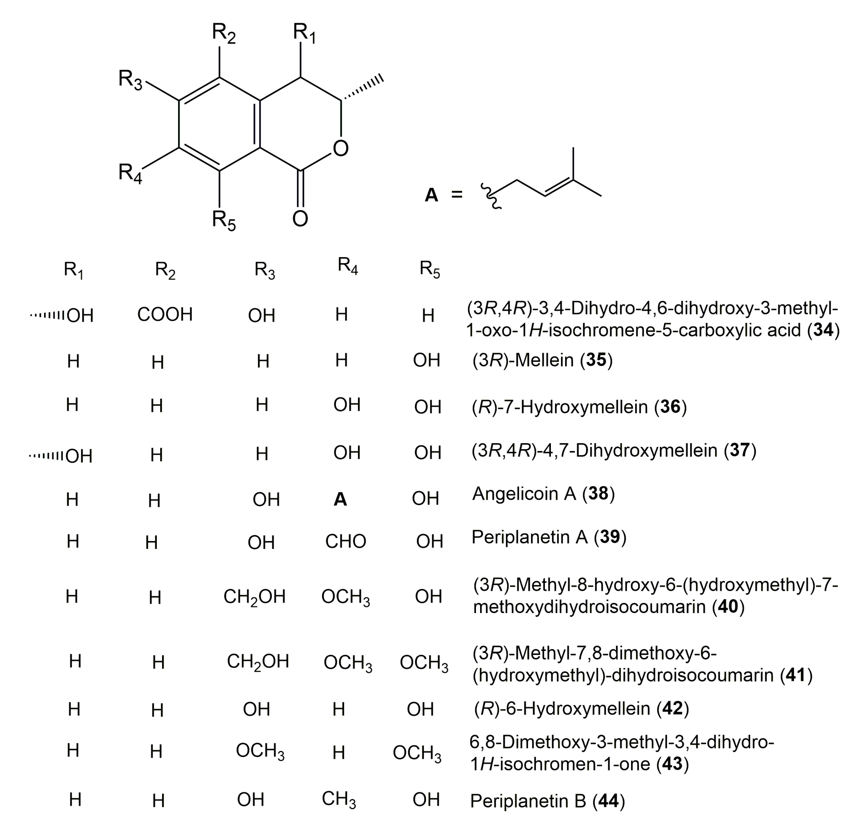 Molecules 25 00395 g005 Molecules 25 00395 g005
