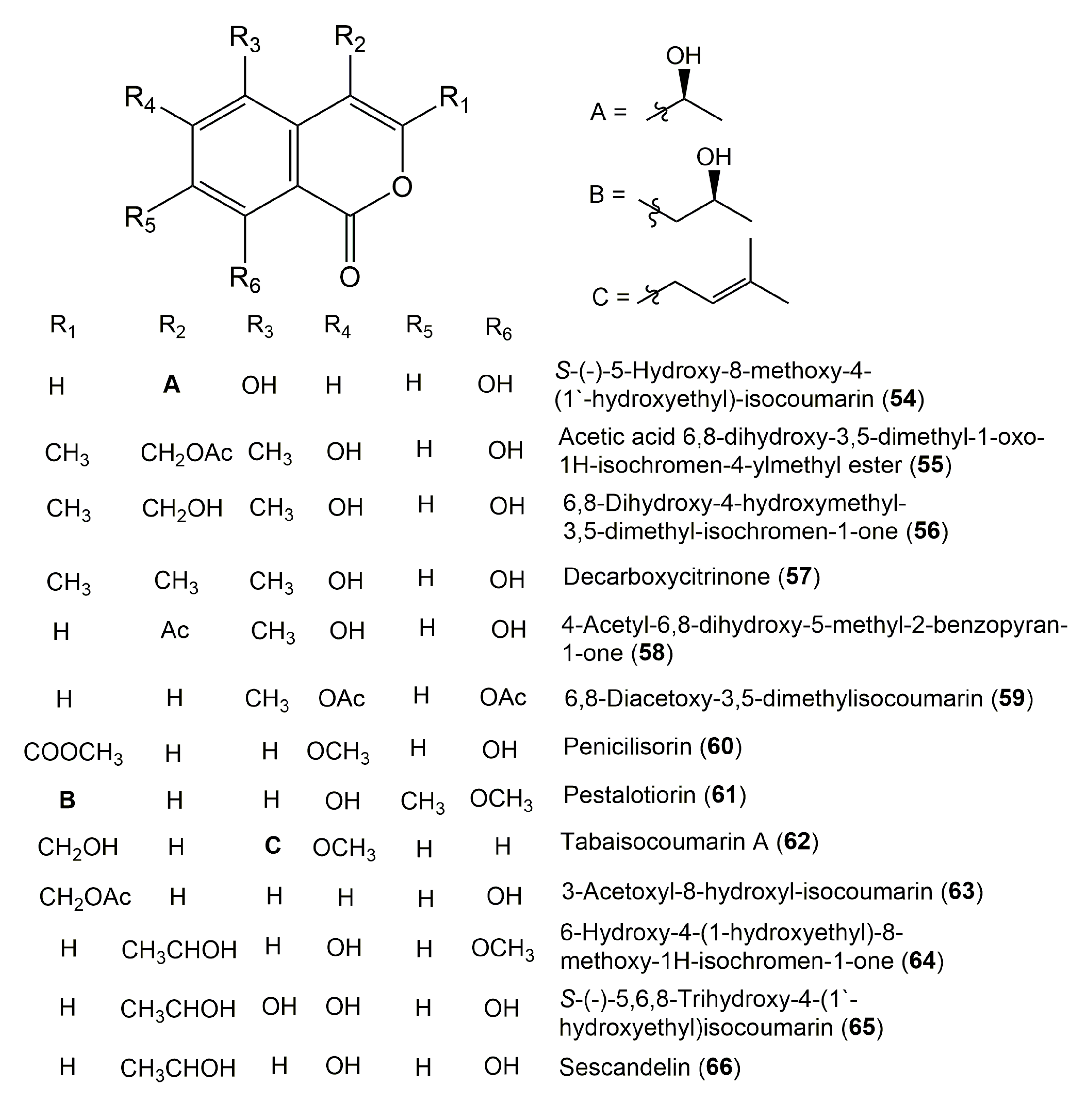 Molecules 25 00395 g007 Molecules 25 00395 g007