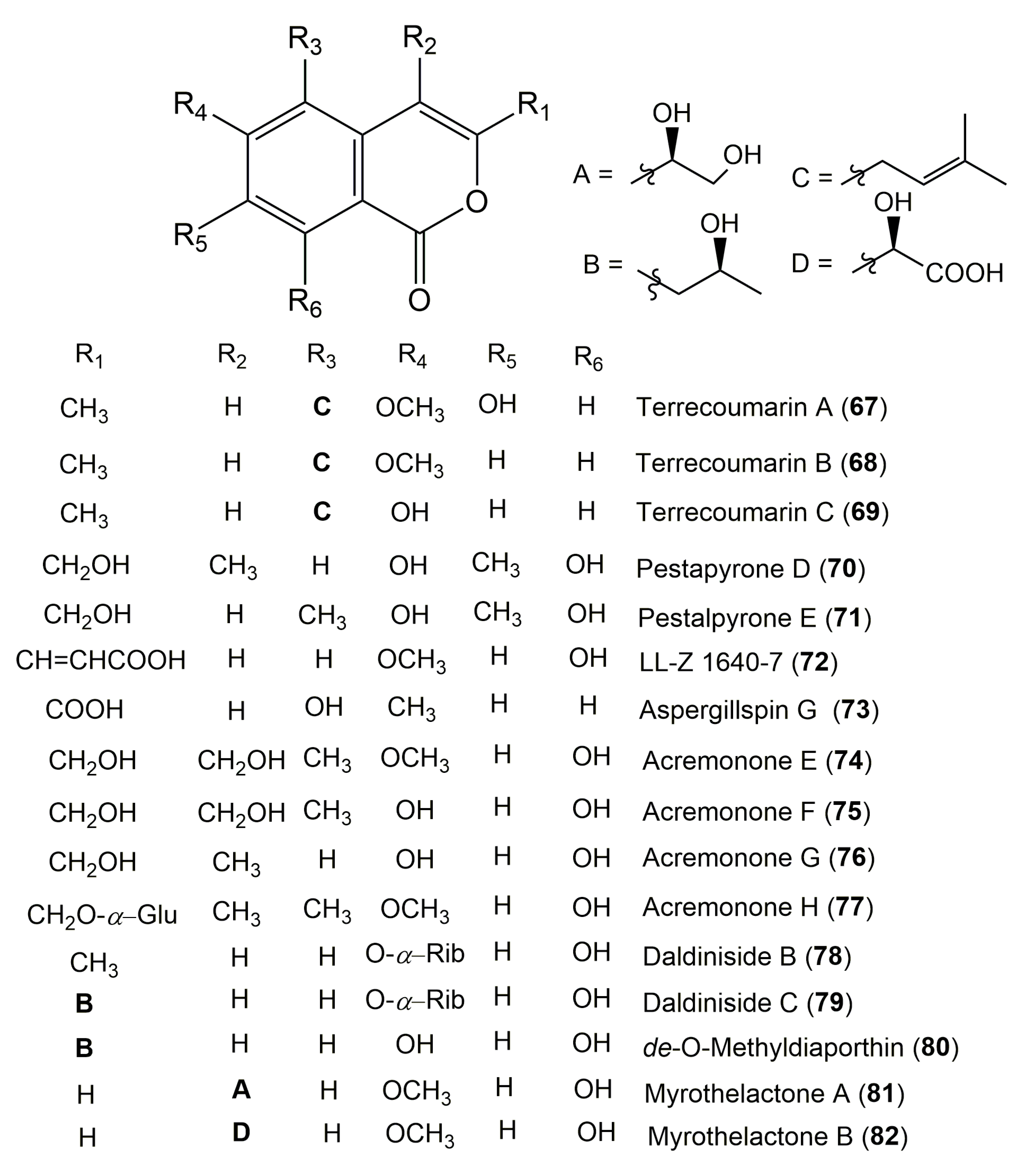 Molecules 25 00395 g008 Molecules 25 00395 g008