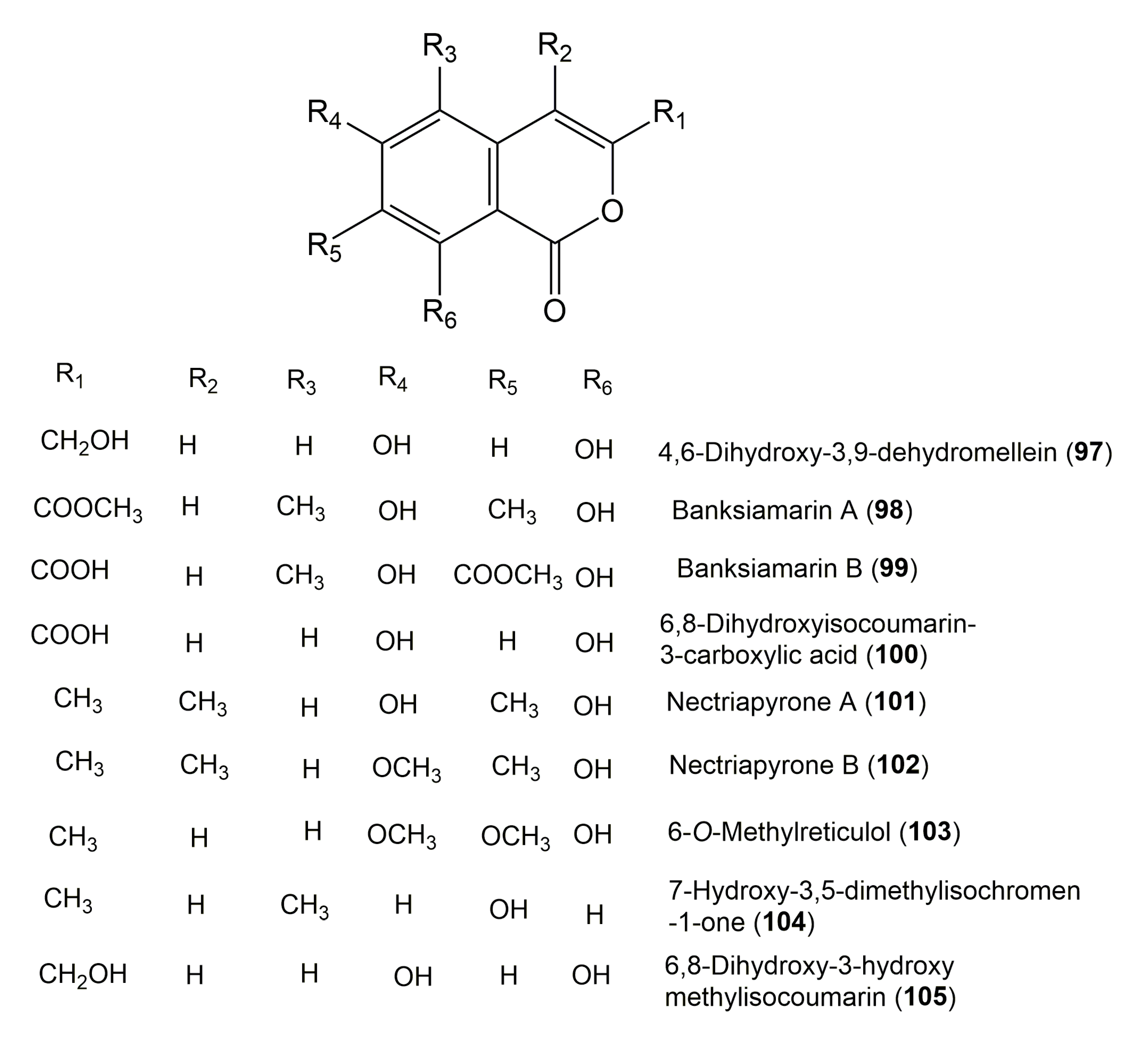 Molecules Free Full Text Naturally Occurring Isocoumarins Derivatives From Endophytic Fungi Sources Isolation Structural Characterization Biosynthesis And Biological Activities Html