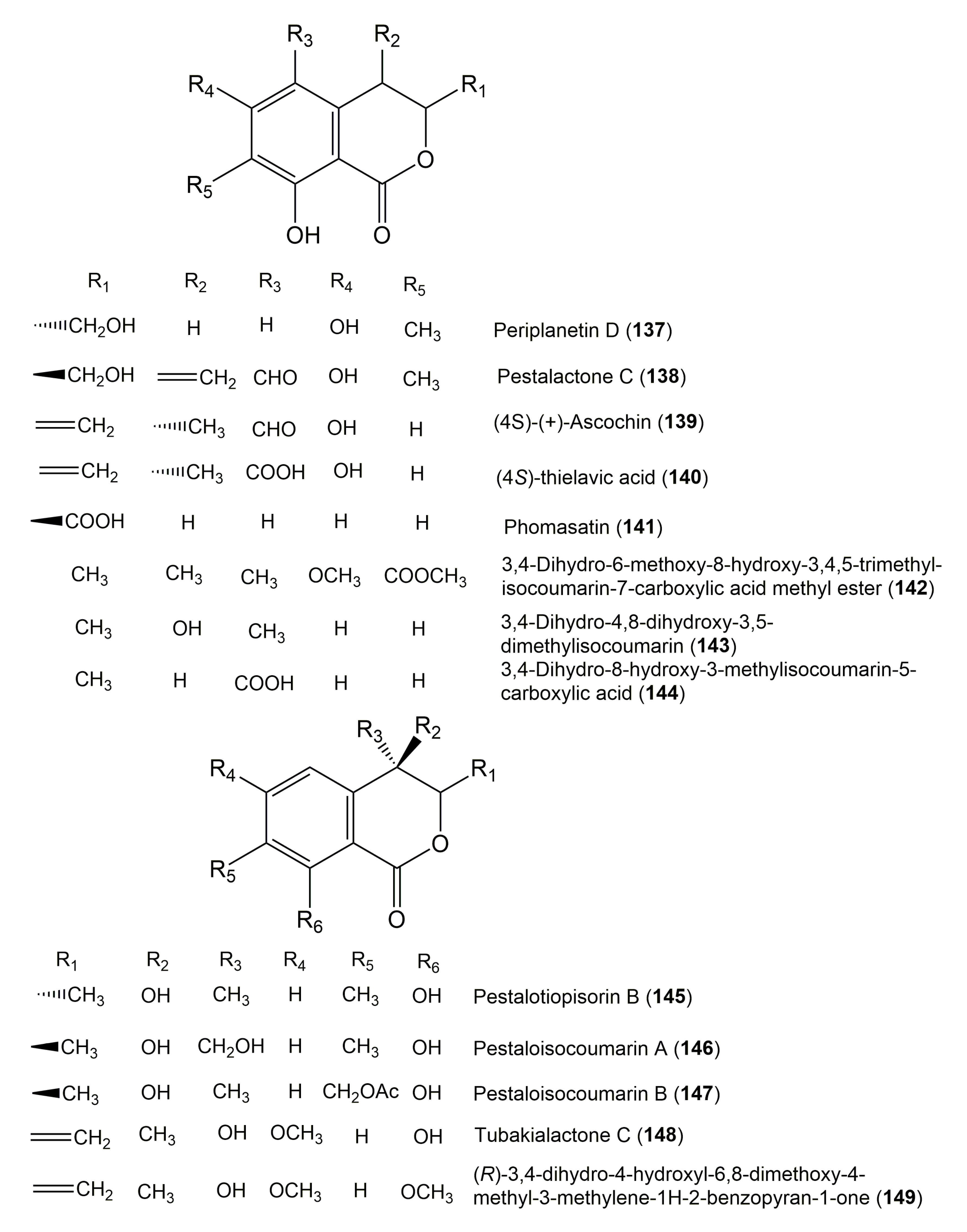 Molecules Free Full Text Naturally Occurring Isocoumarins Derivatives From Endophytic Fungi Sources Isolation Structural Characterization Biosynthesis And Biological Activities Html