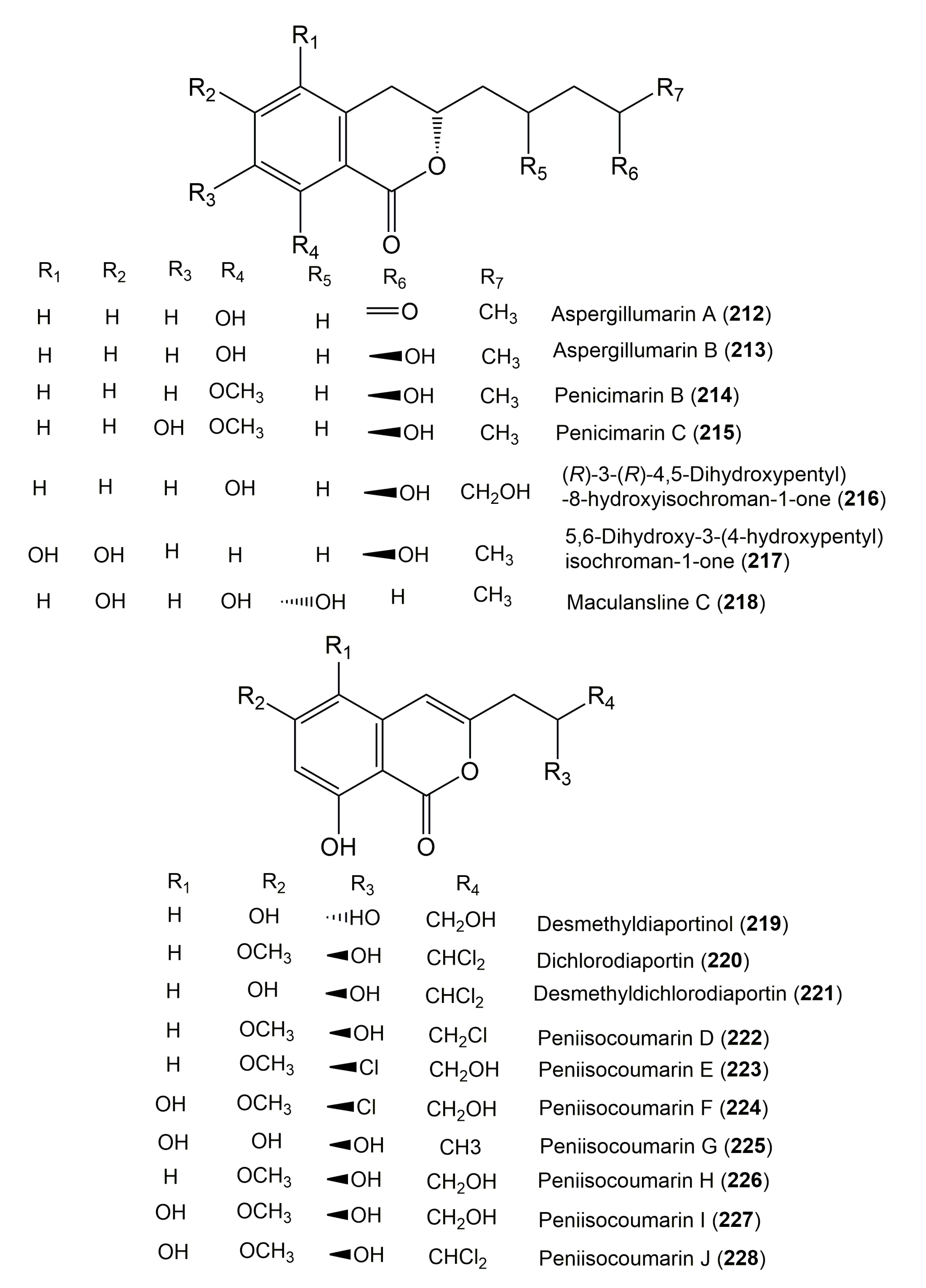 Molecules Free Full Text Naturally Occurring Isocoumarins Derivatives From Endophytic Fungi Sources Isolation Structural Characterization Biosynthesis And Biological Activities Html