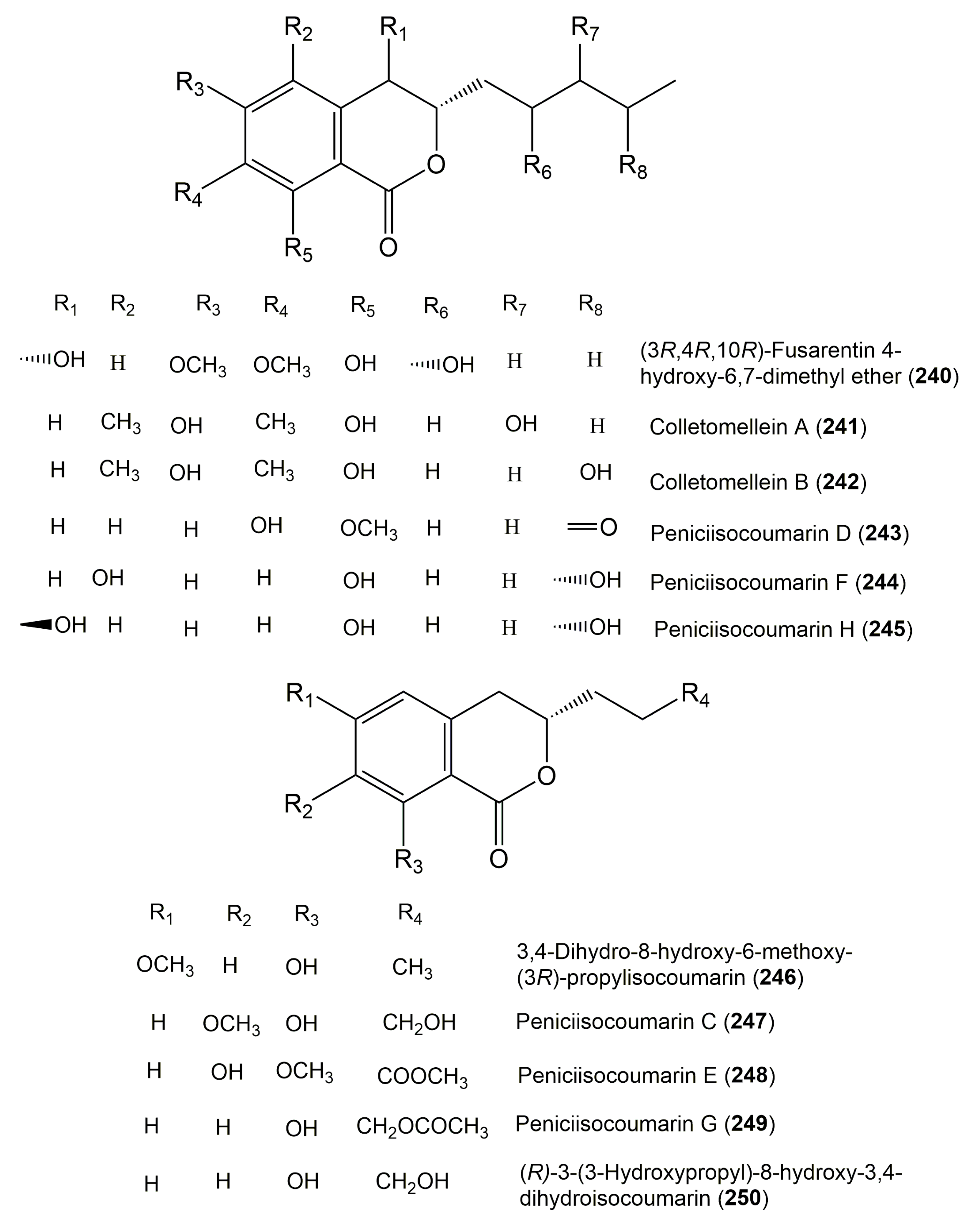 Molecules Free Full Text Naturally Occurring Isocoumarins Derivatives From Endophytic Fungi Sources Isolation Structural Characterization Biosynthesis And Biological Activities Html