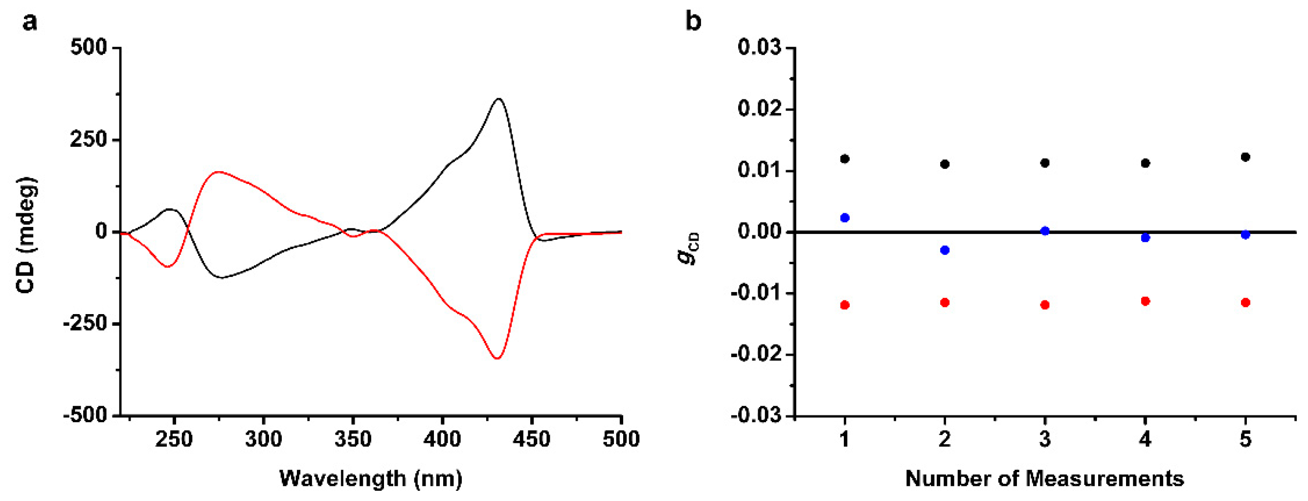 Molecules 25 00402 g003 Molecules 25 00402 g003