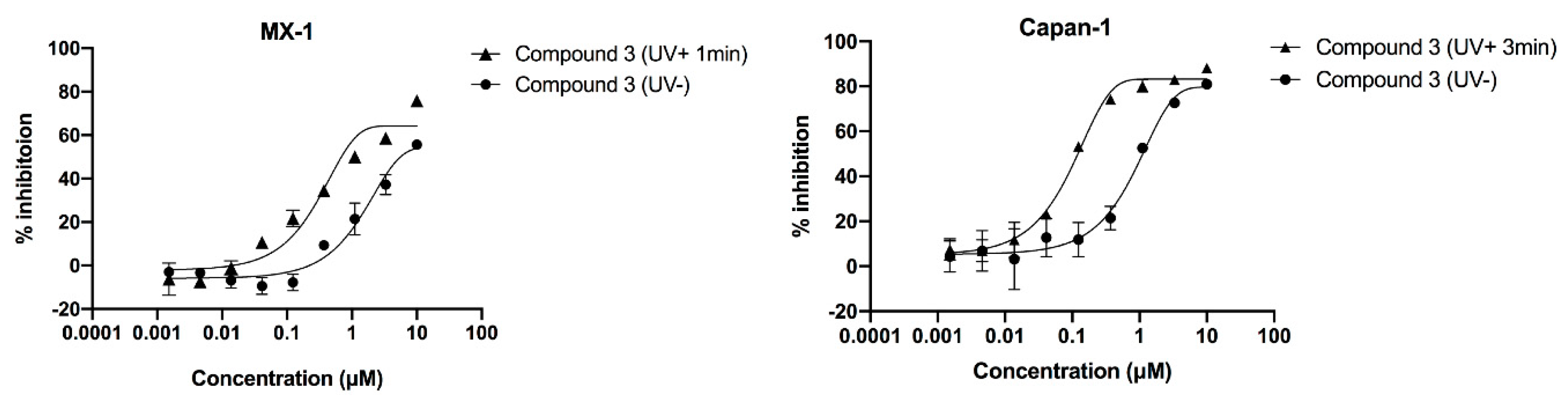Molecules 25 00407 g005
