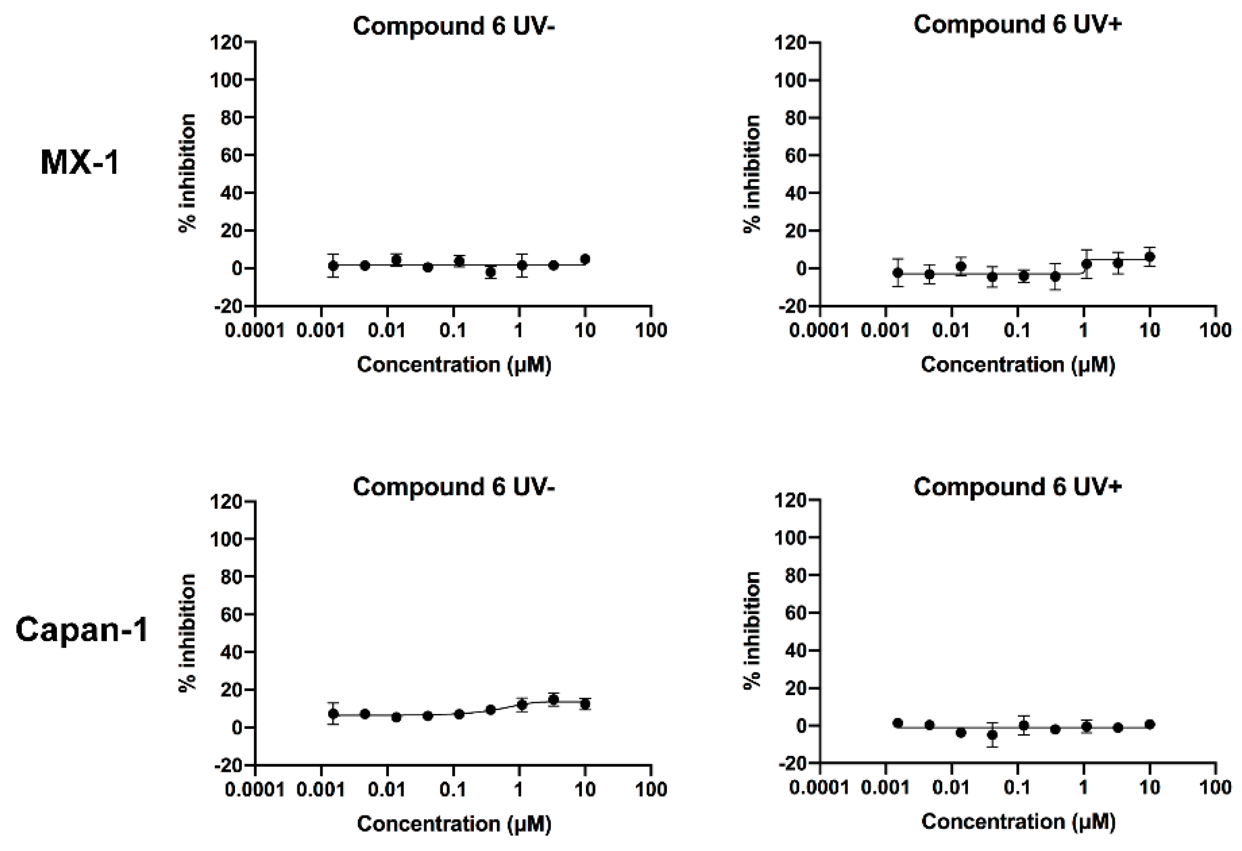 Molecules 25 00407 g007