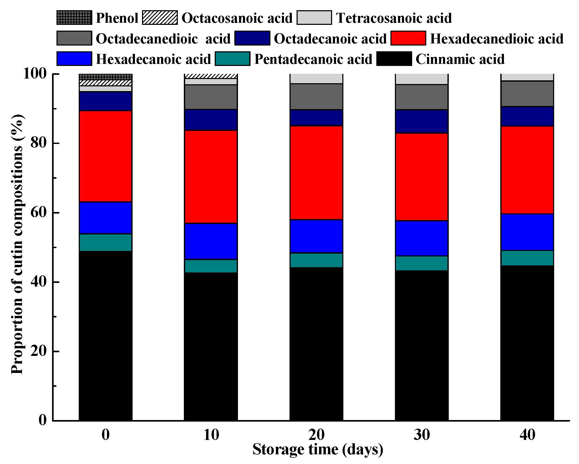 Molecules 25 00412 g003 Molecules 25 00412 g003