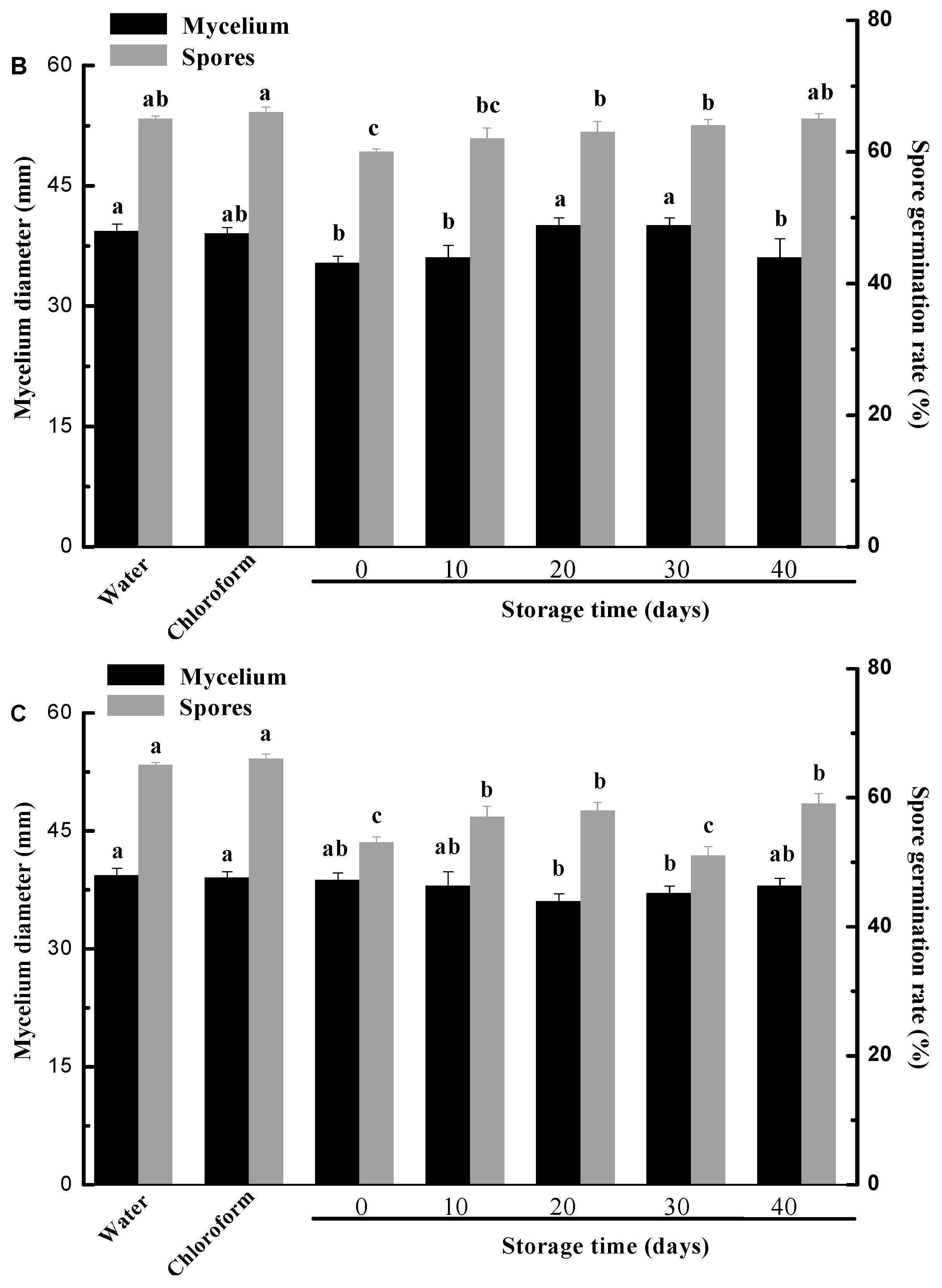 Molecules 25 00412 g005b Molecules 25 00412 g005b