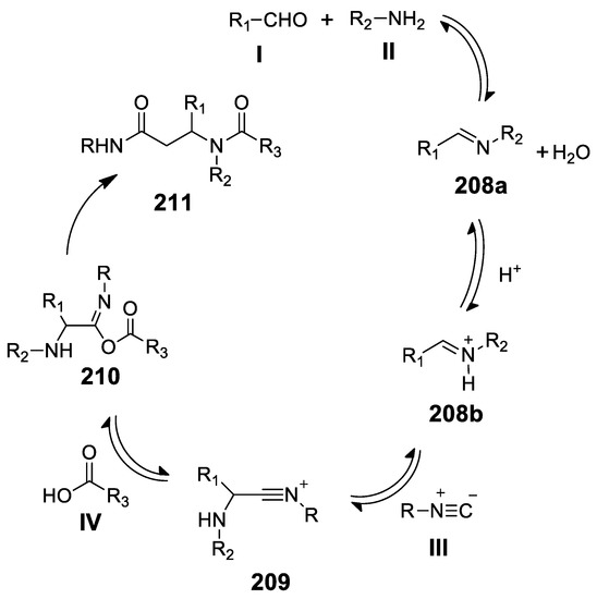 Molecules Free Full Text The Pictet Spengler Reaction Updates Its Habits Html Molecules Free Full Text The Pictet Spengler Reaction Updates Its Habits Html