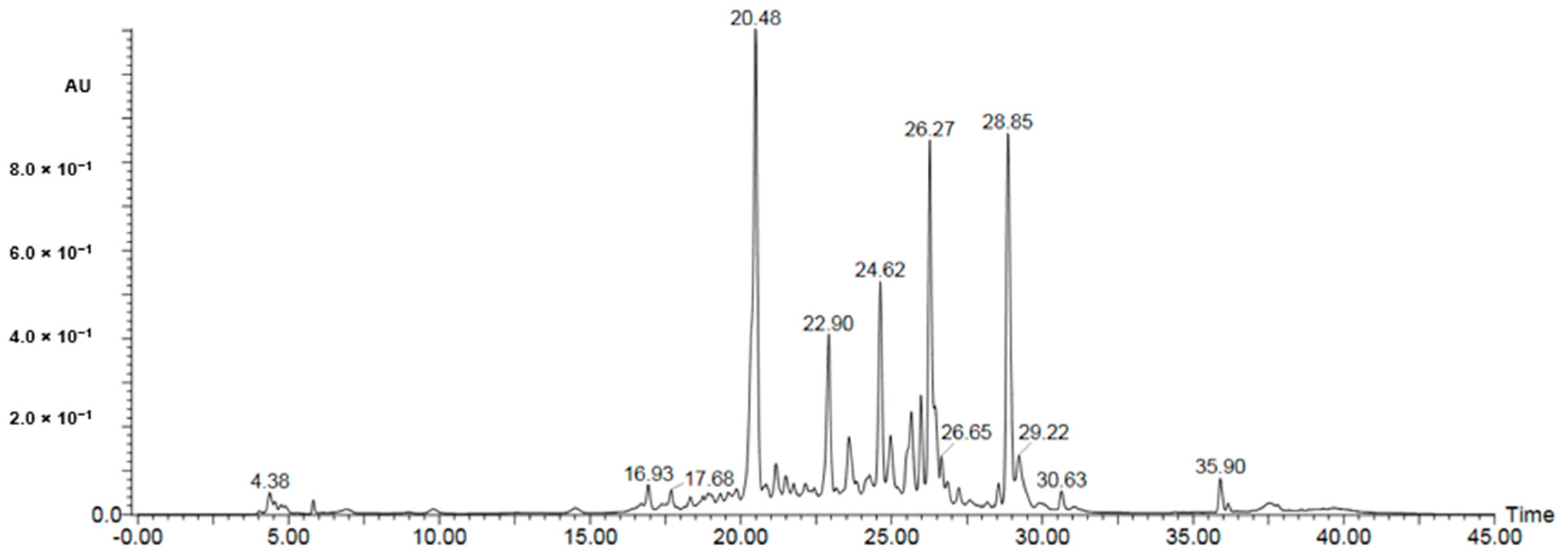 Molecules 25 00418 g004