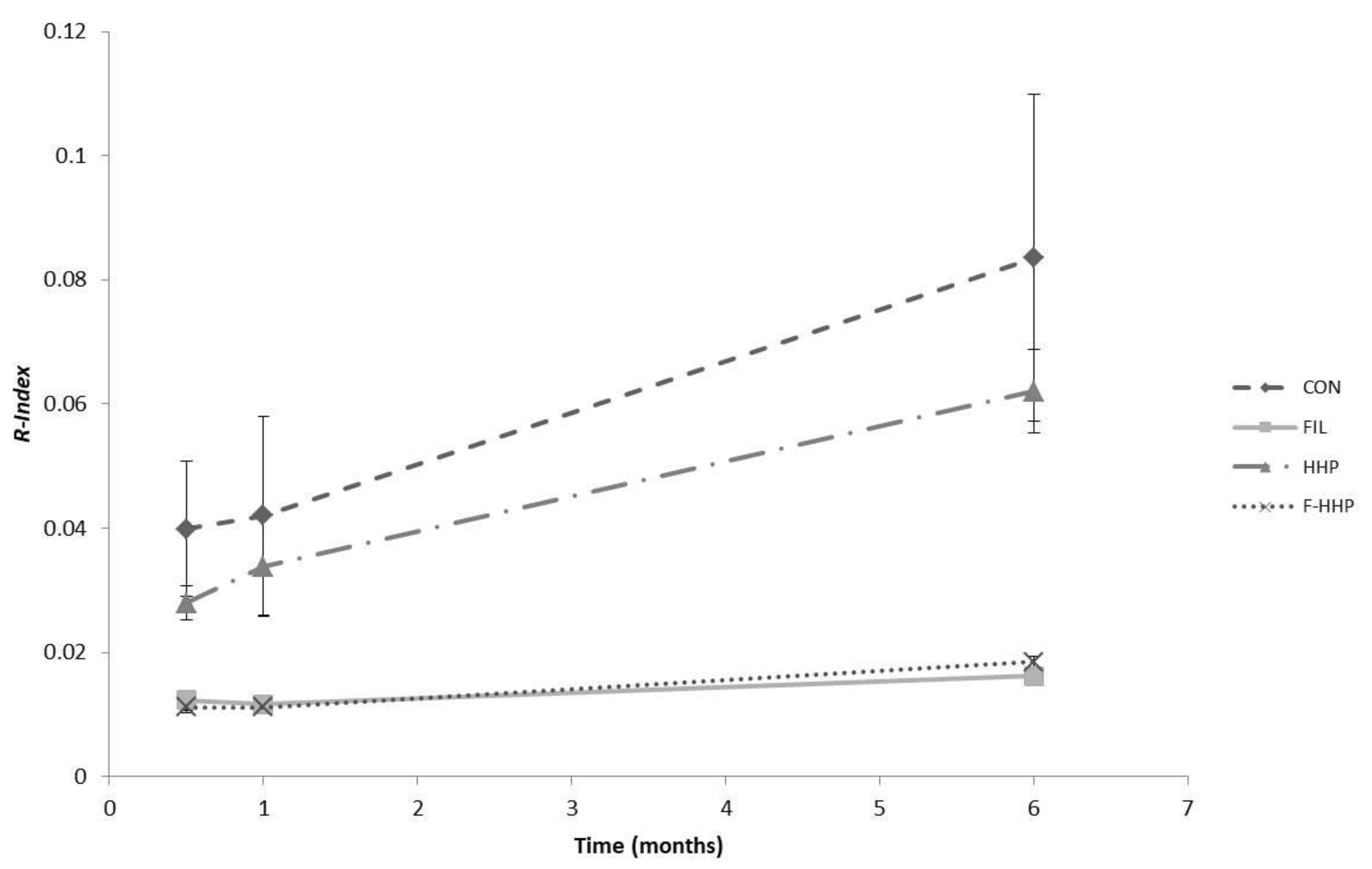 Molecules 25 00420 g002