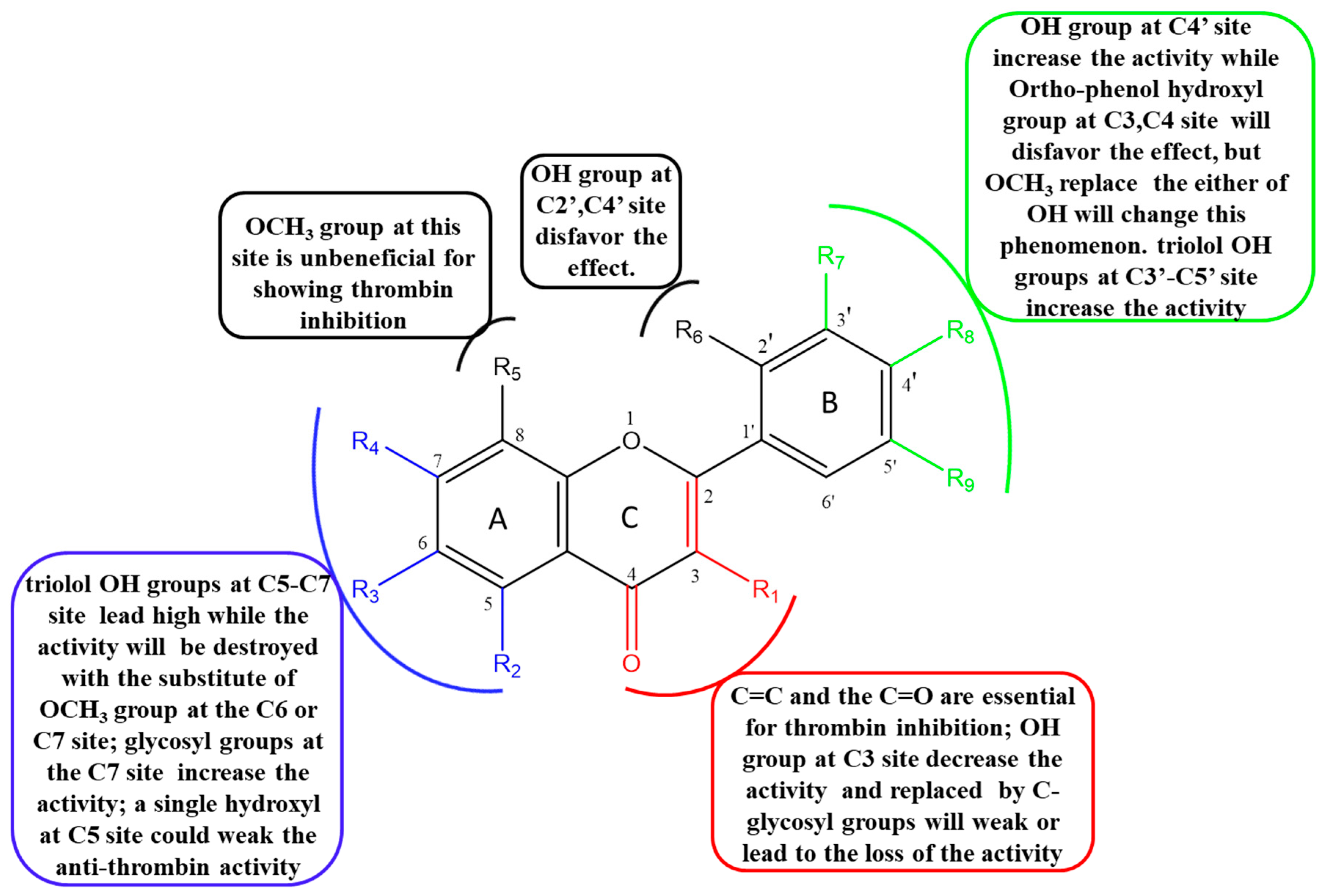 Molecules 25 00422 g003
