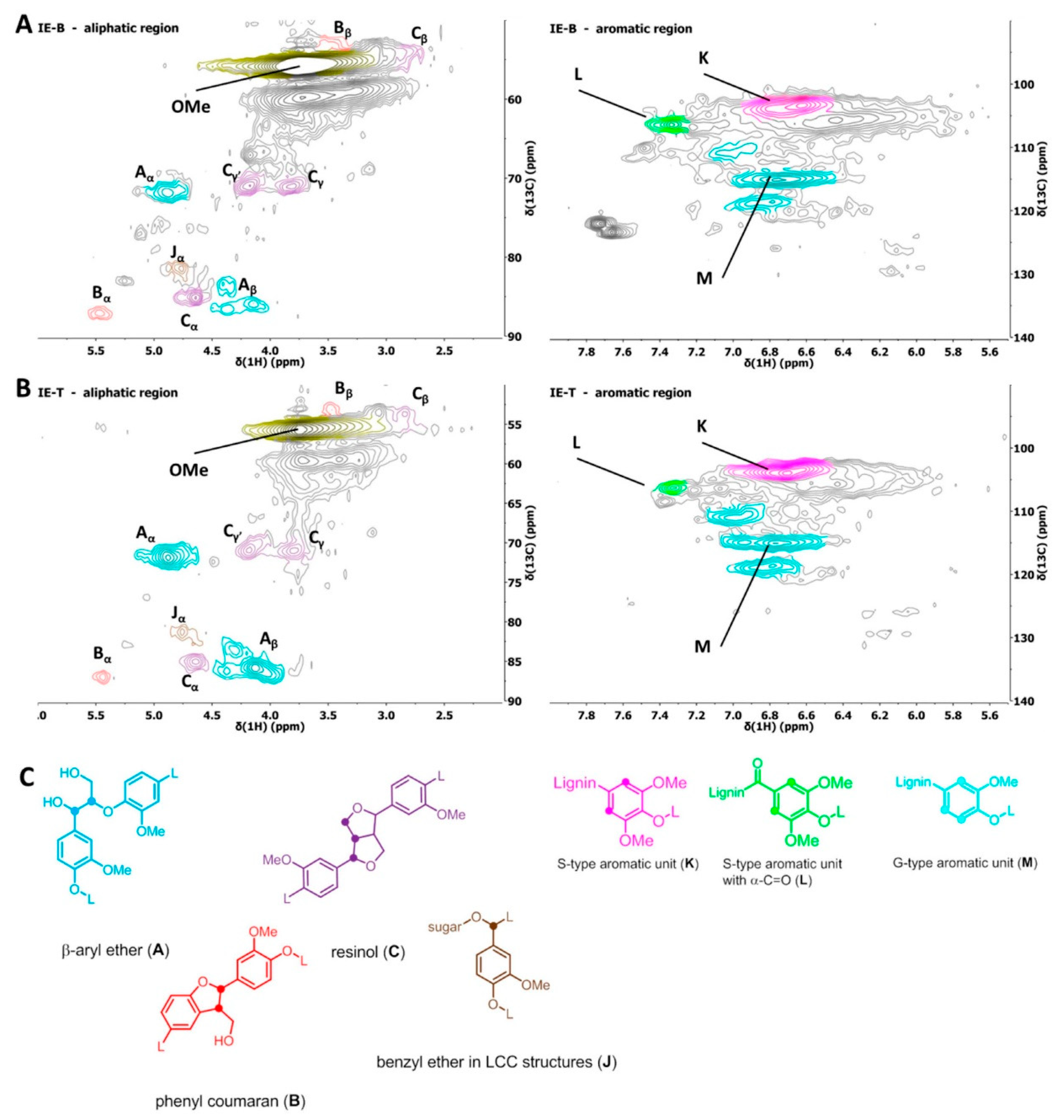 Molecules 25 00425 g003 Molecules 25 00425 g003