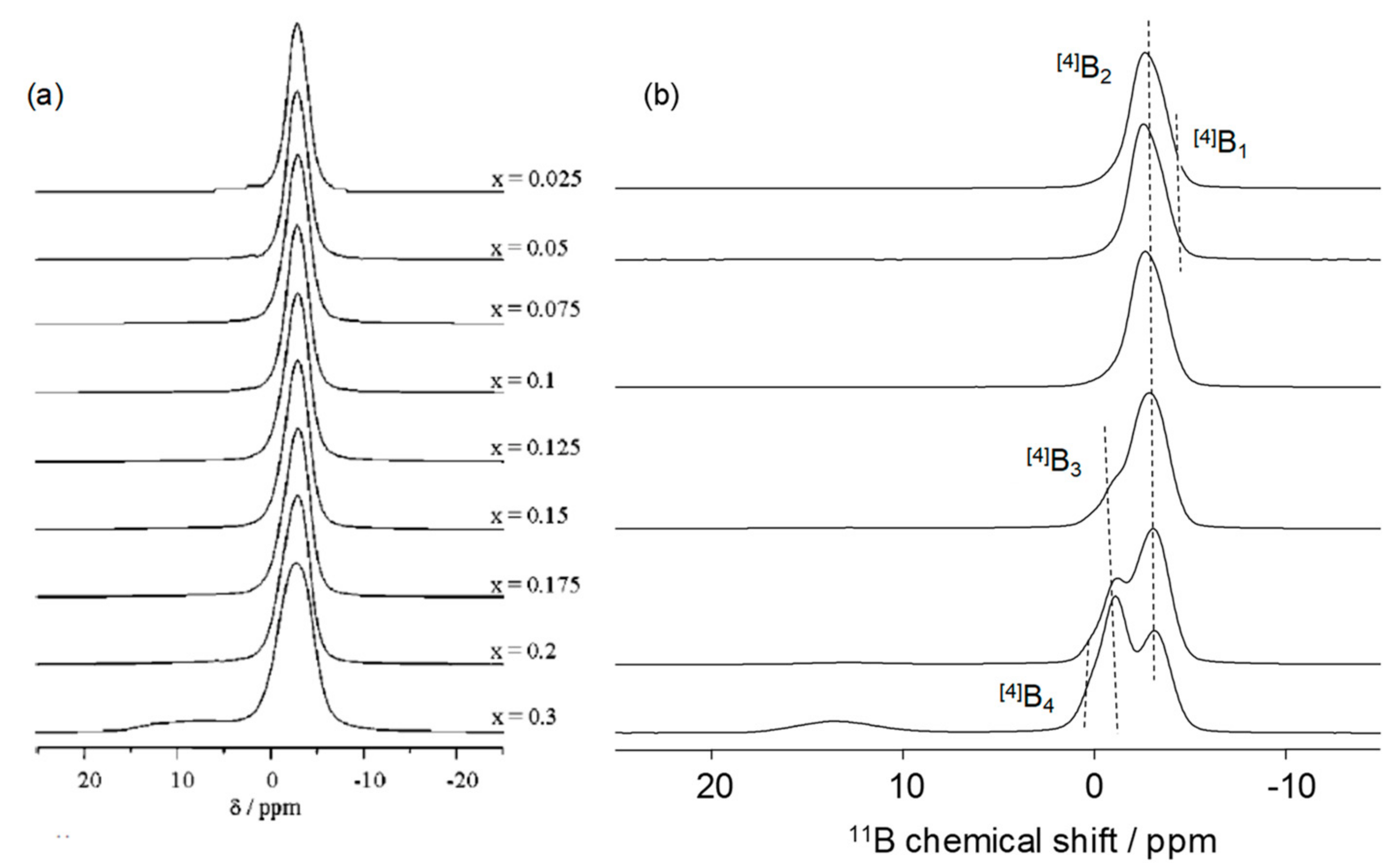 Molecules 25 00428 g004 Molecules 25 00428 g004