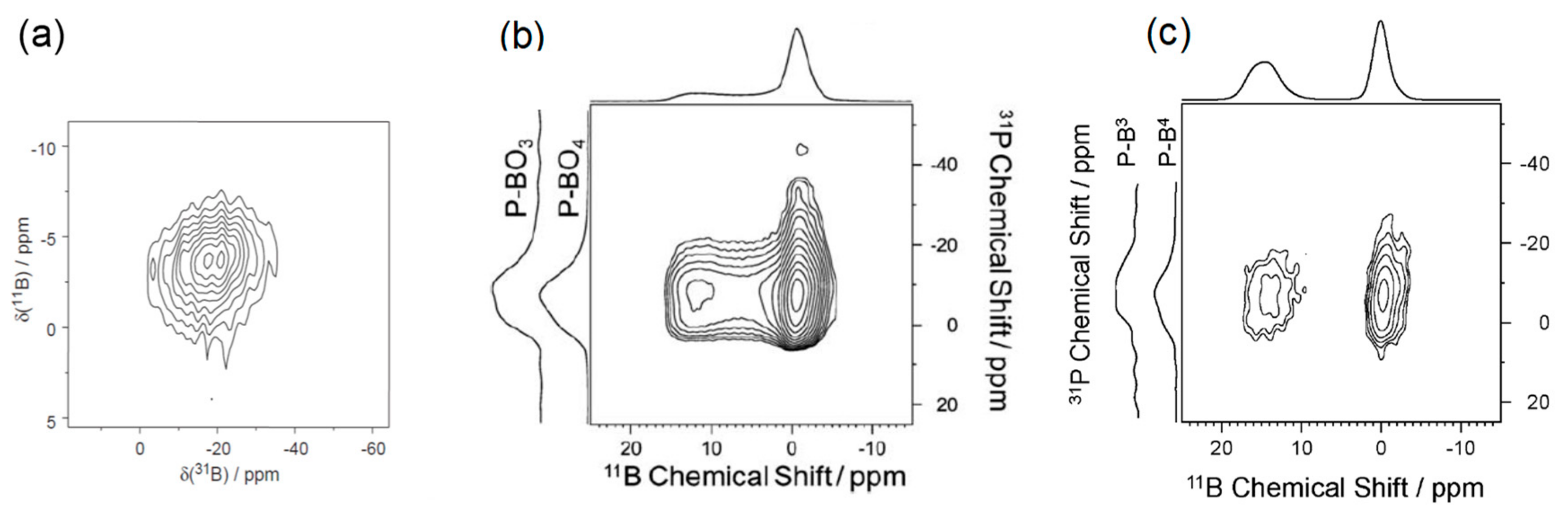 Molecules 25 00428 g008 Molecules 25 00428 g008