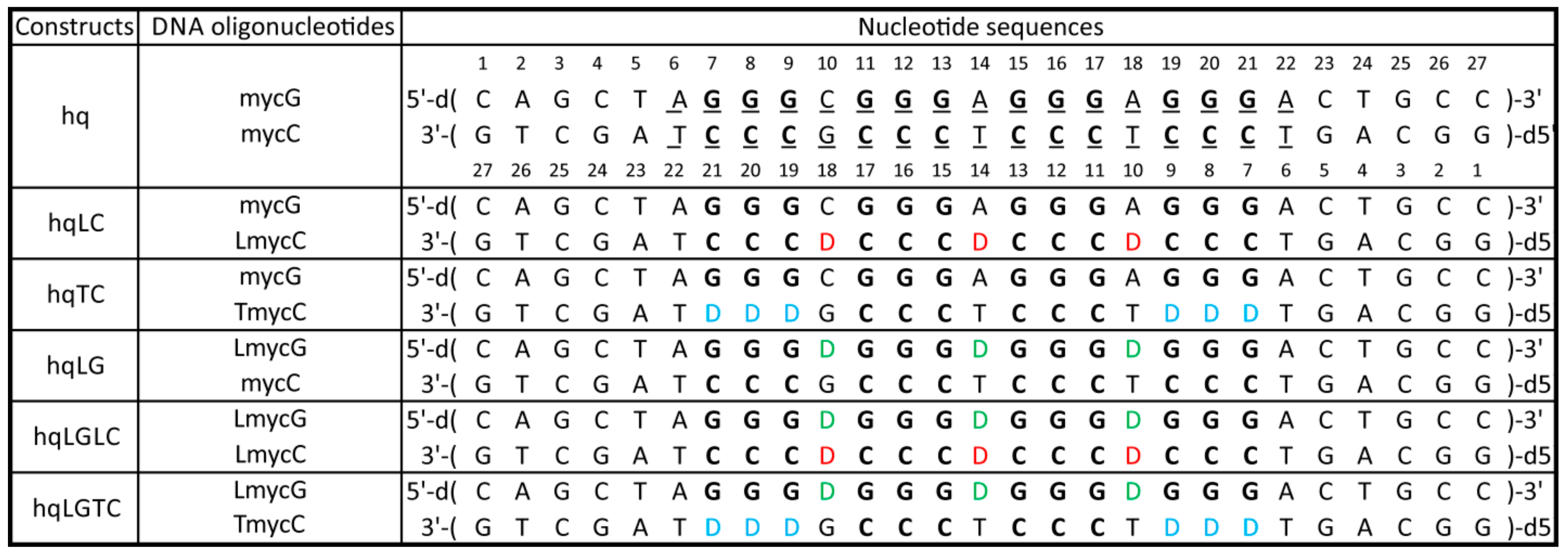 Molecules 25 00434 g001 Molecules 25 00434 g001