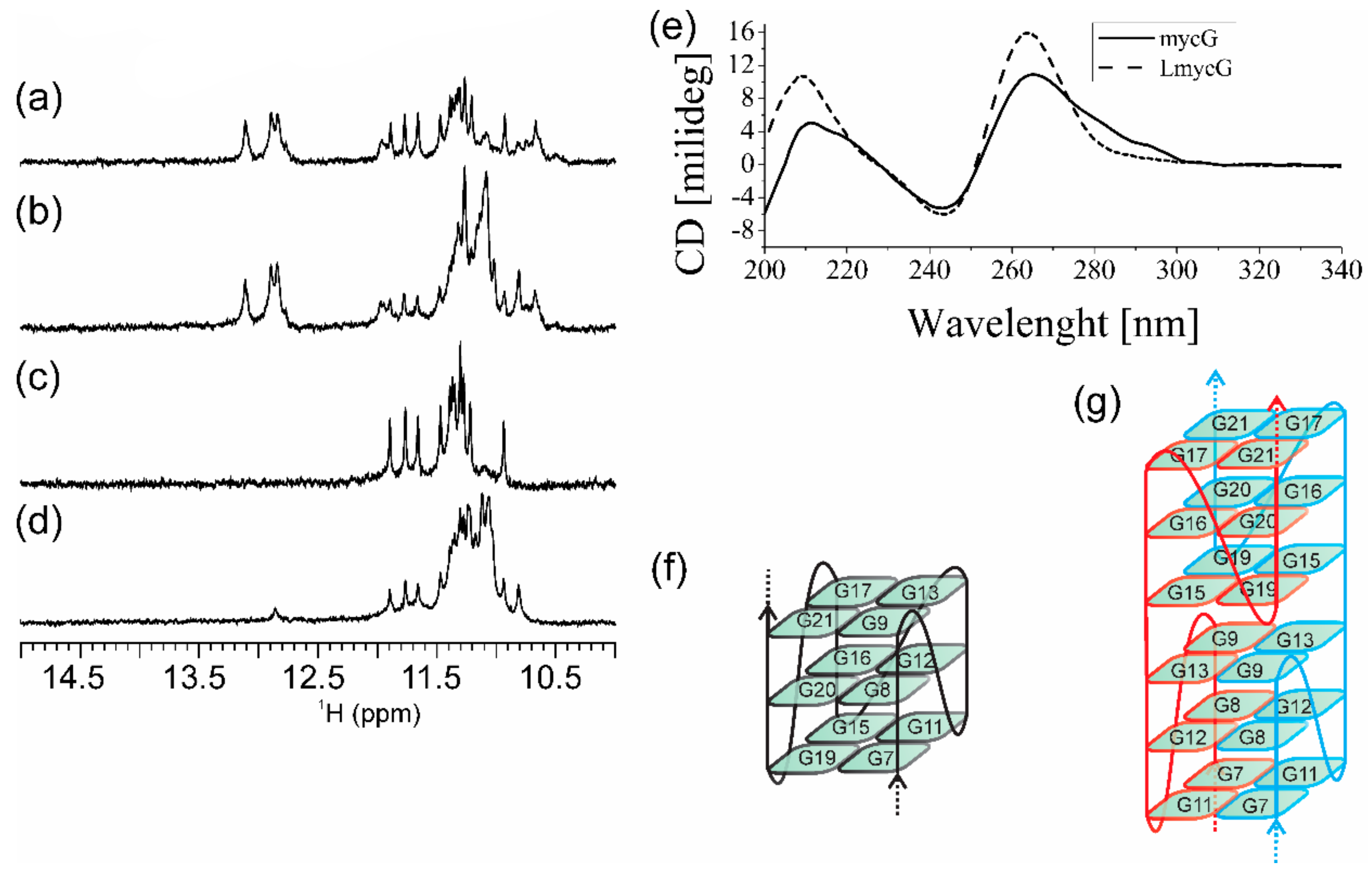 Molecules 25 00434 g002 Molecules 25 00434 g002