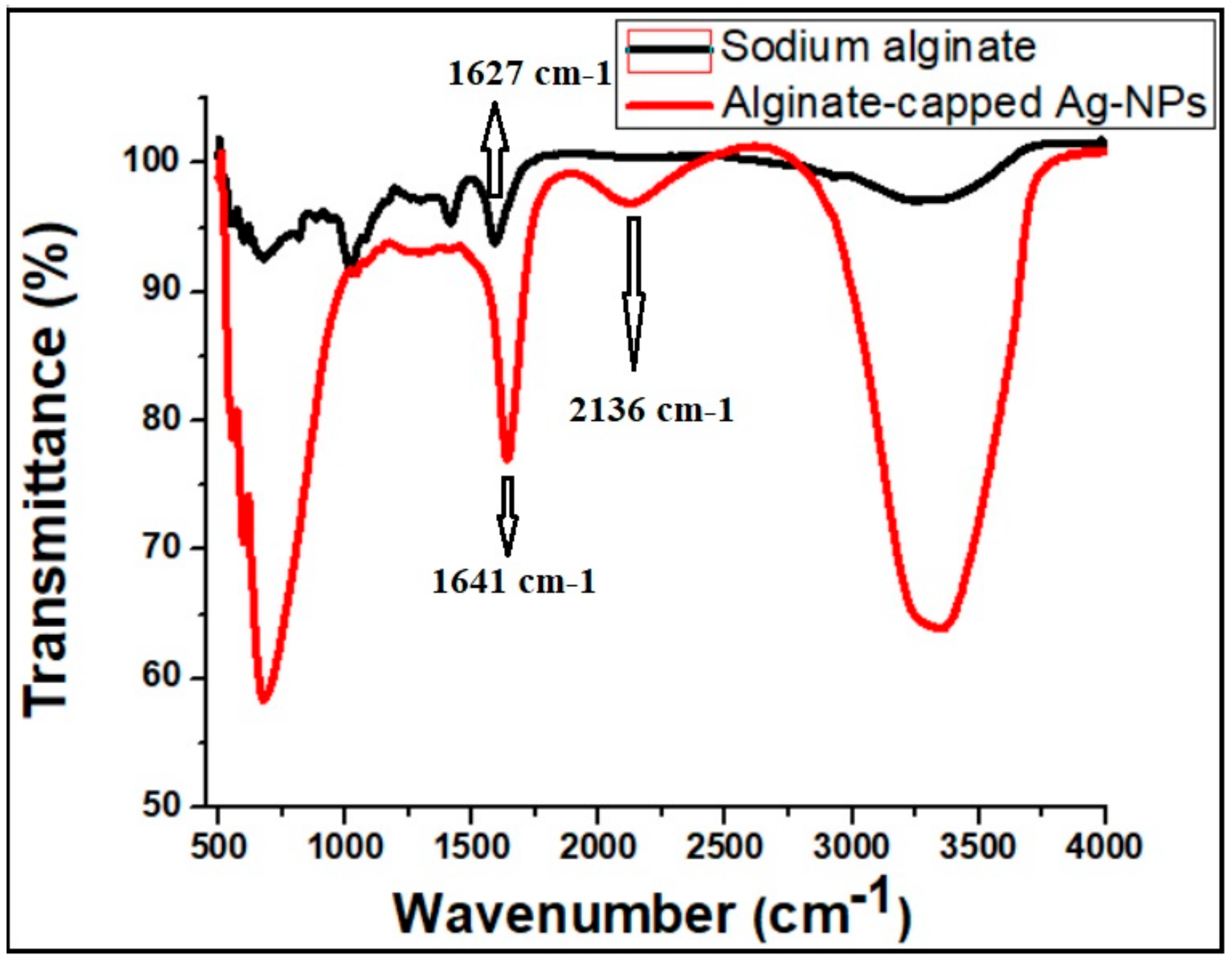 Molecules 25 00435 g003
