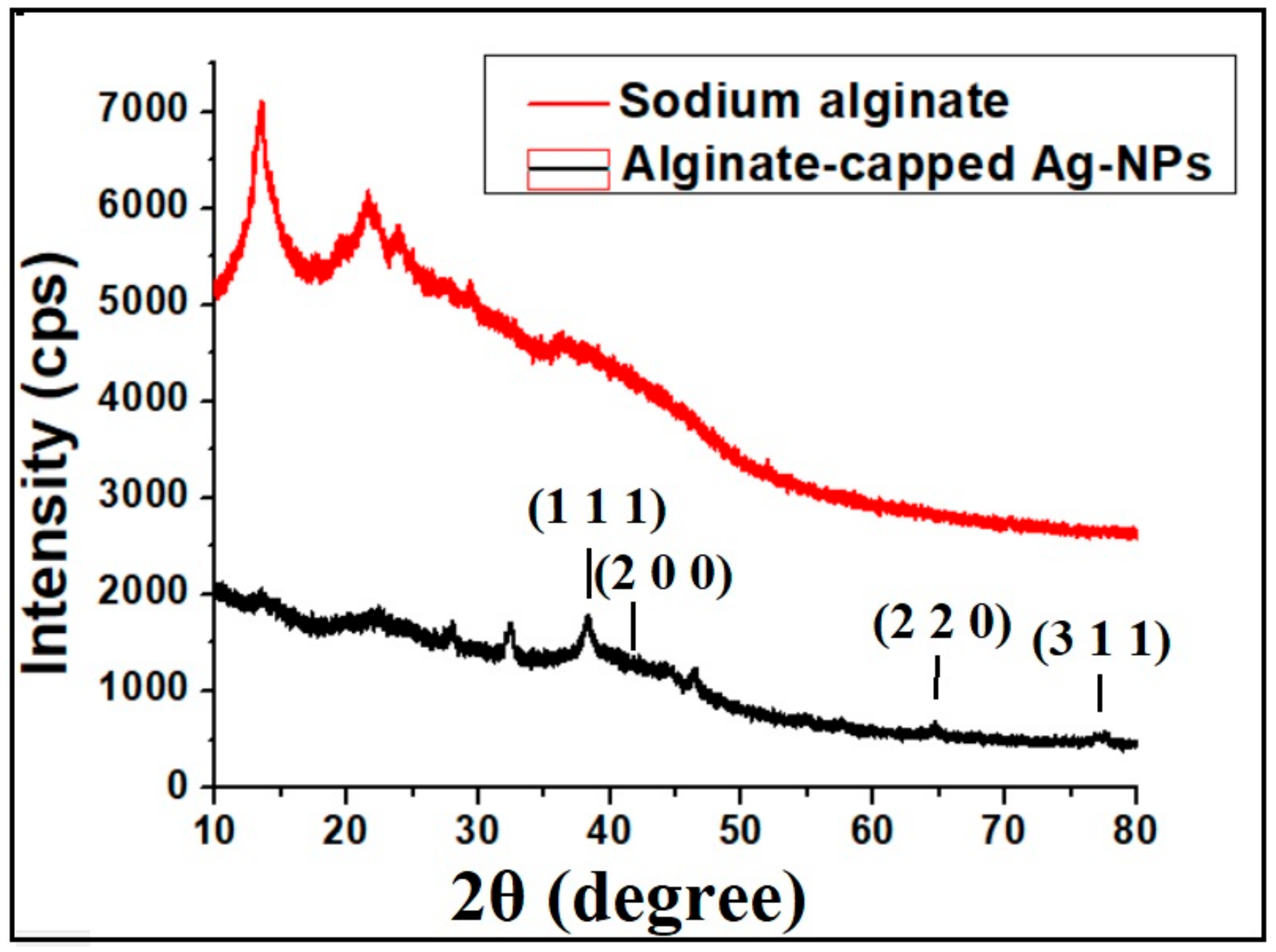 Molecules 25 00435 g004