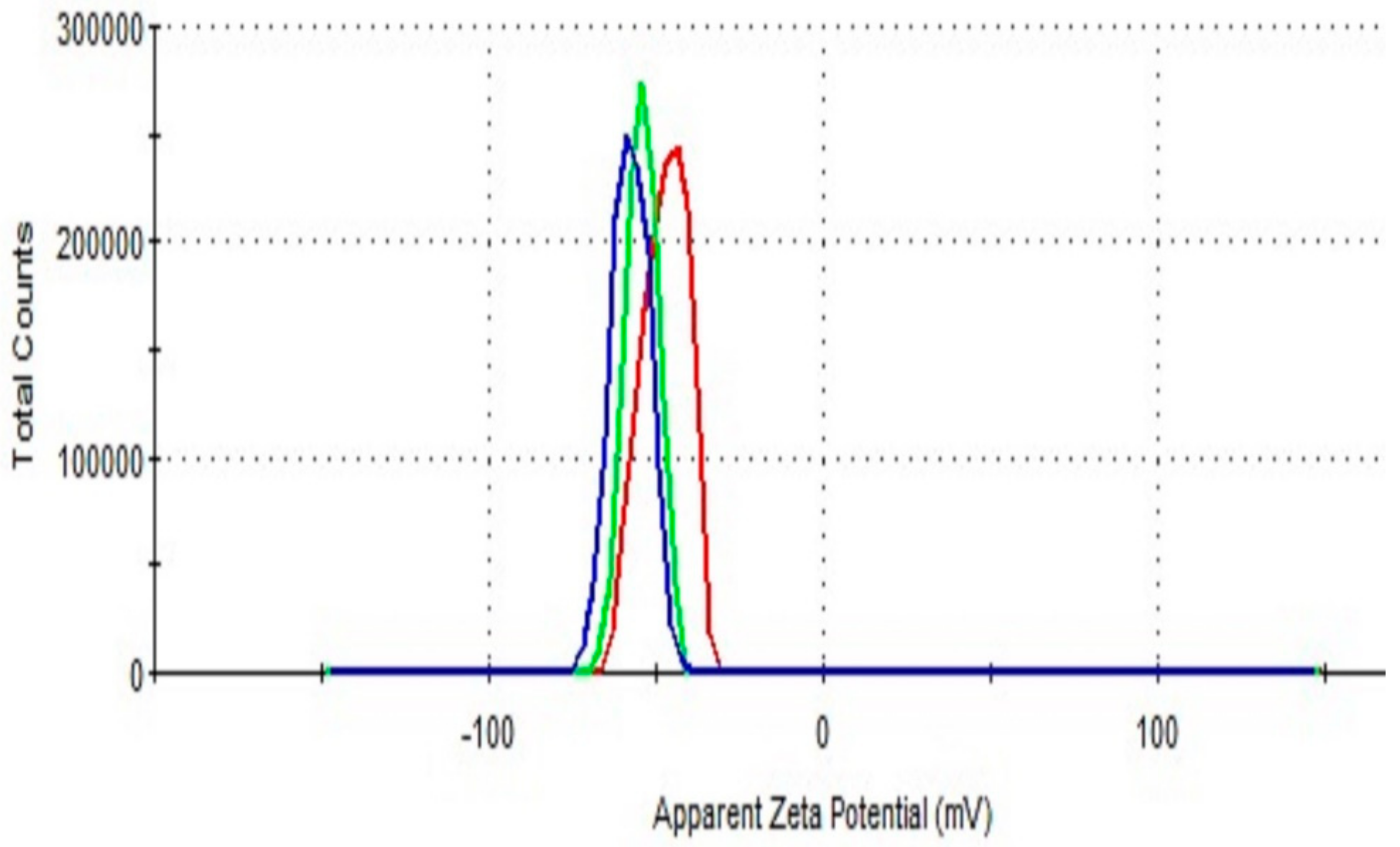 Molecules 25 00435 g005