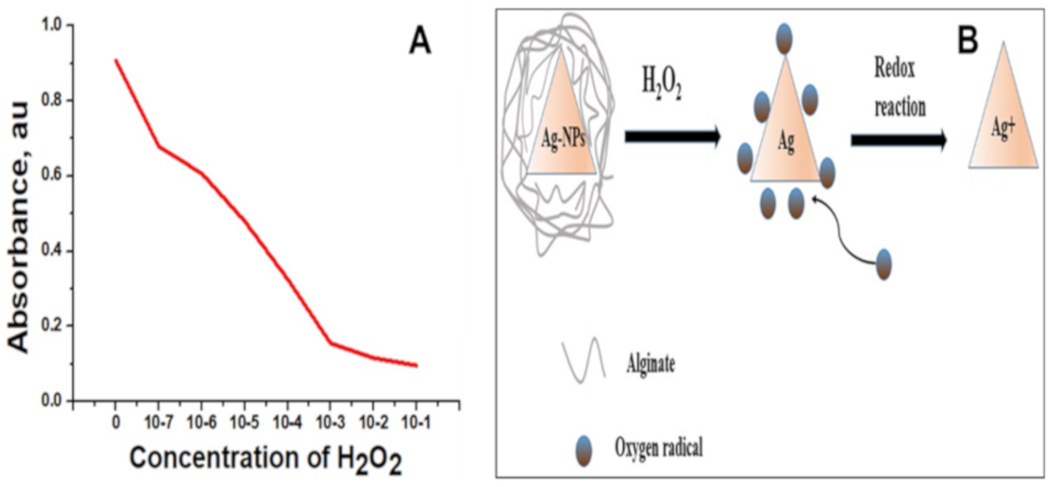 Molecules 25 00435 g007