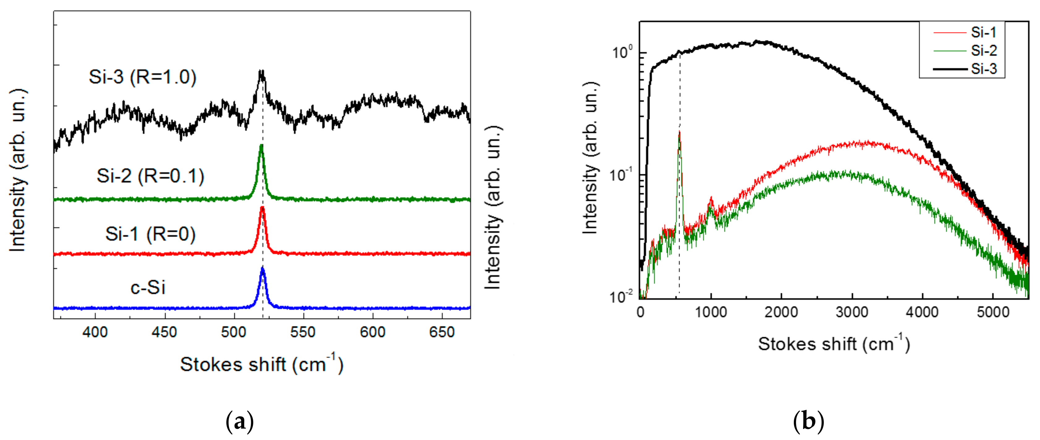 Molecules 25 00440 g003 Molecules 25 00440 g003
