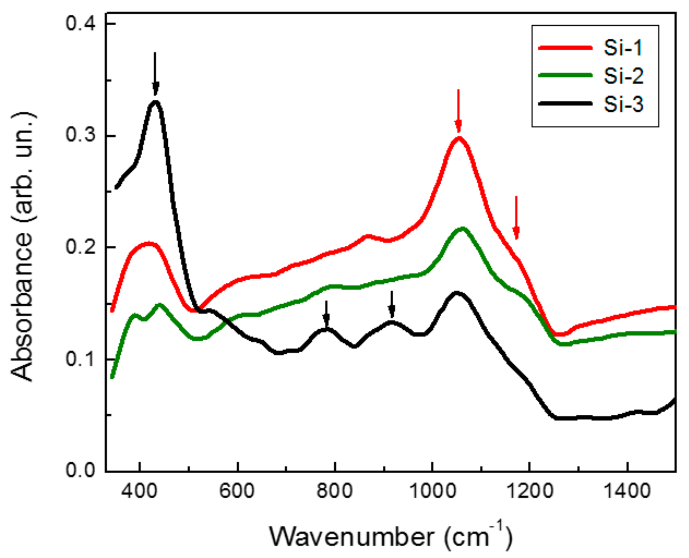 Molecules 25 00440 g004 Molecules 25 00440 g004