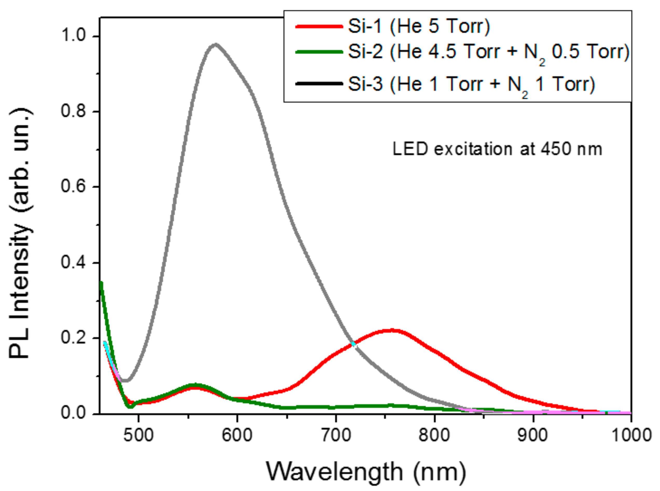 Molecules 25 00440 g005 Molecules 25 00440 g005