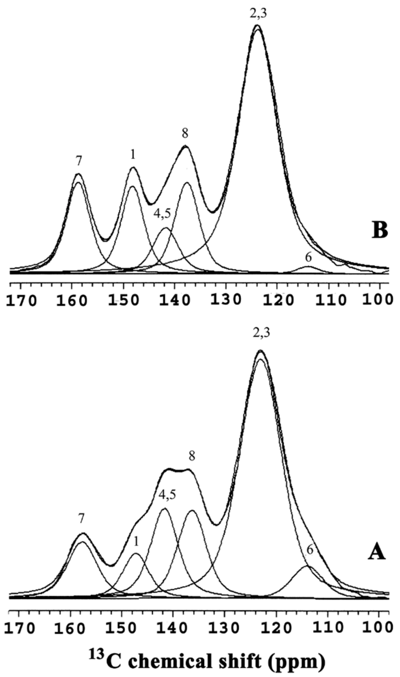 Molecules 25 00444 g004