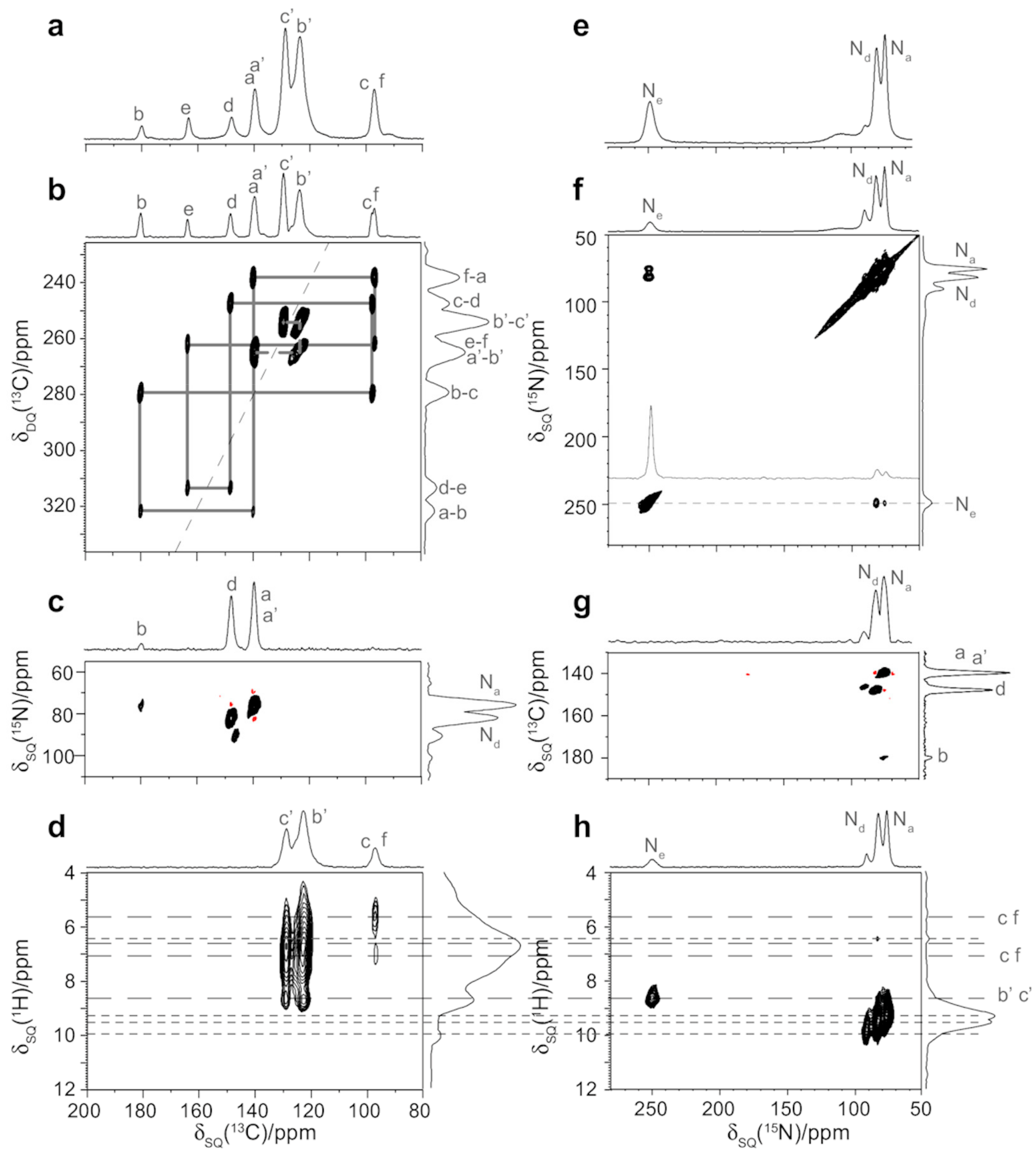 Molecules 25 00444 g005