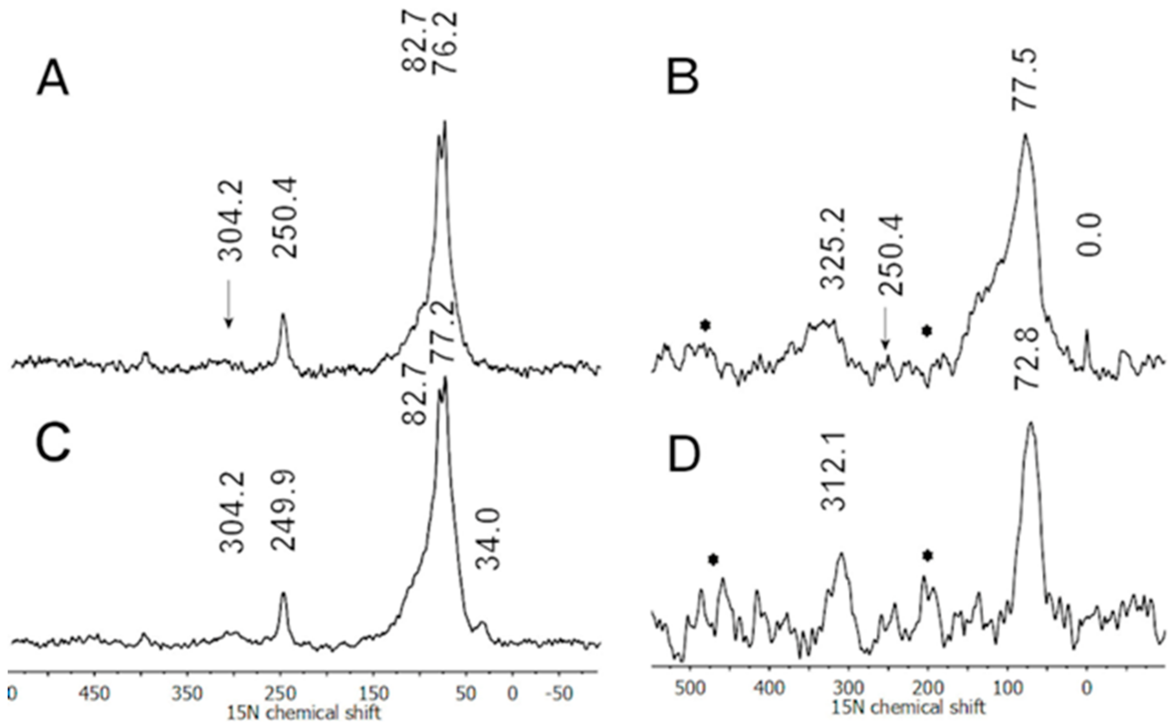 Molecules 25 00444 g006
