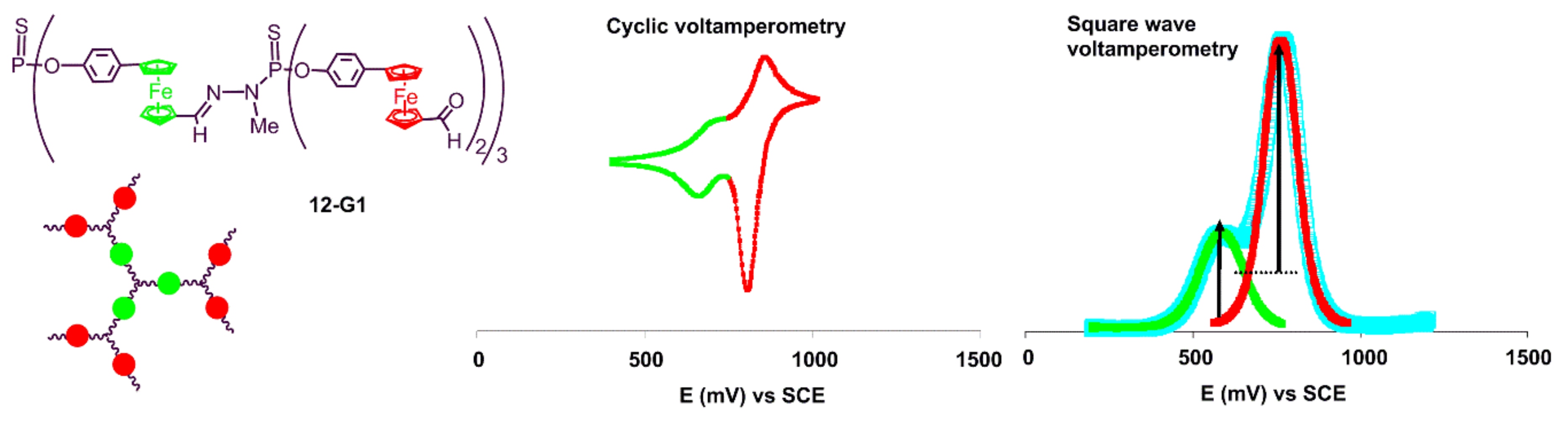 Molecules 25 00447 g012