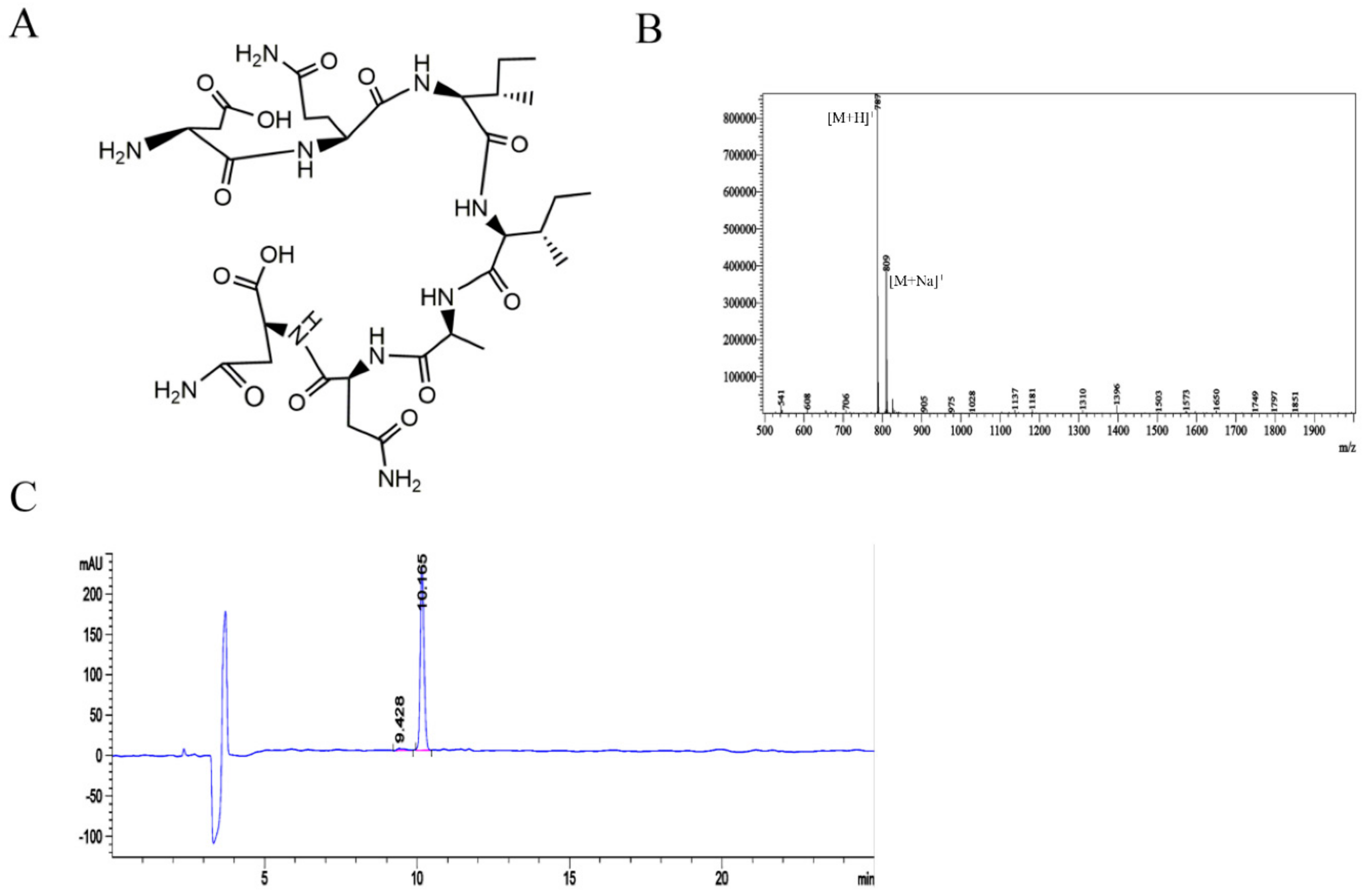 Molecules 25 00451 g002 Molecules 25 00451 g002
