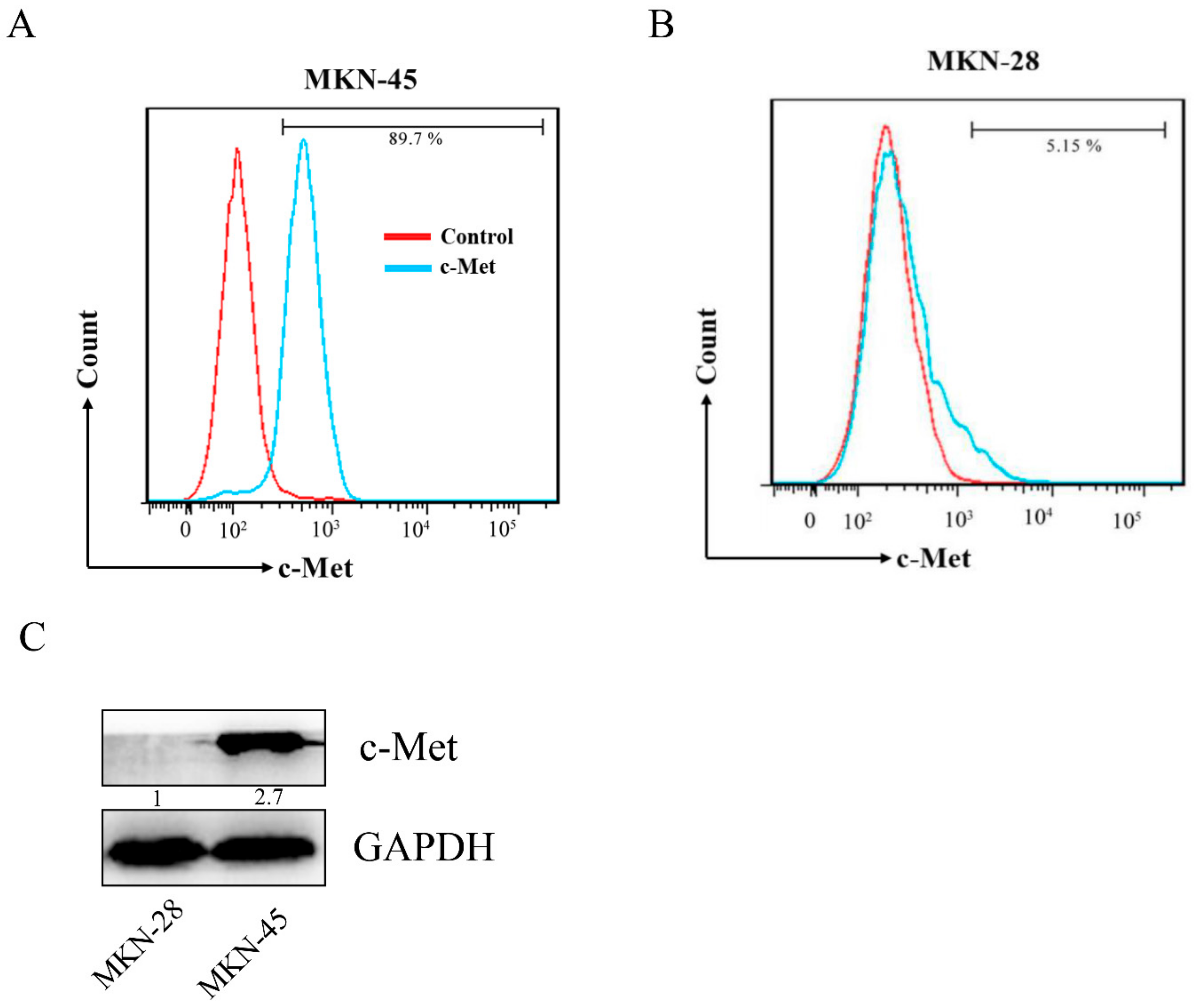 Molecules 25 00451 g003 Molecules 25 00451 g003