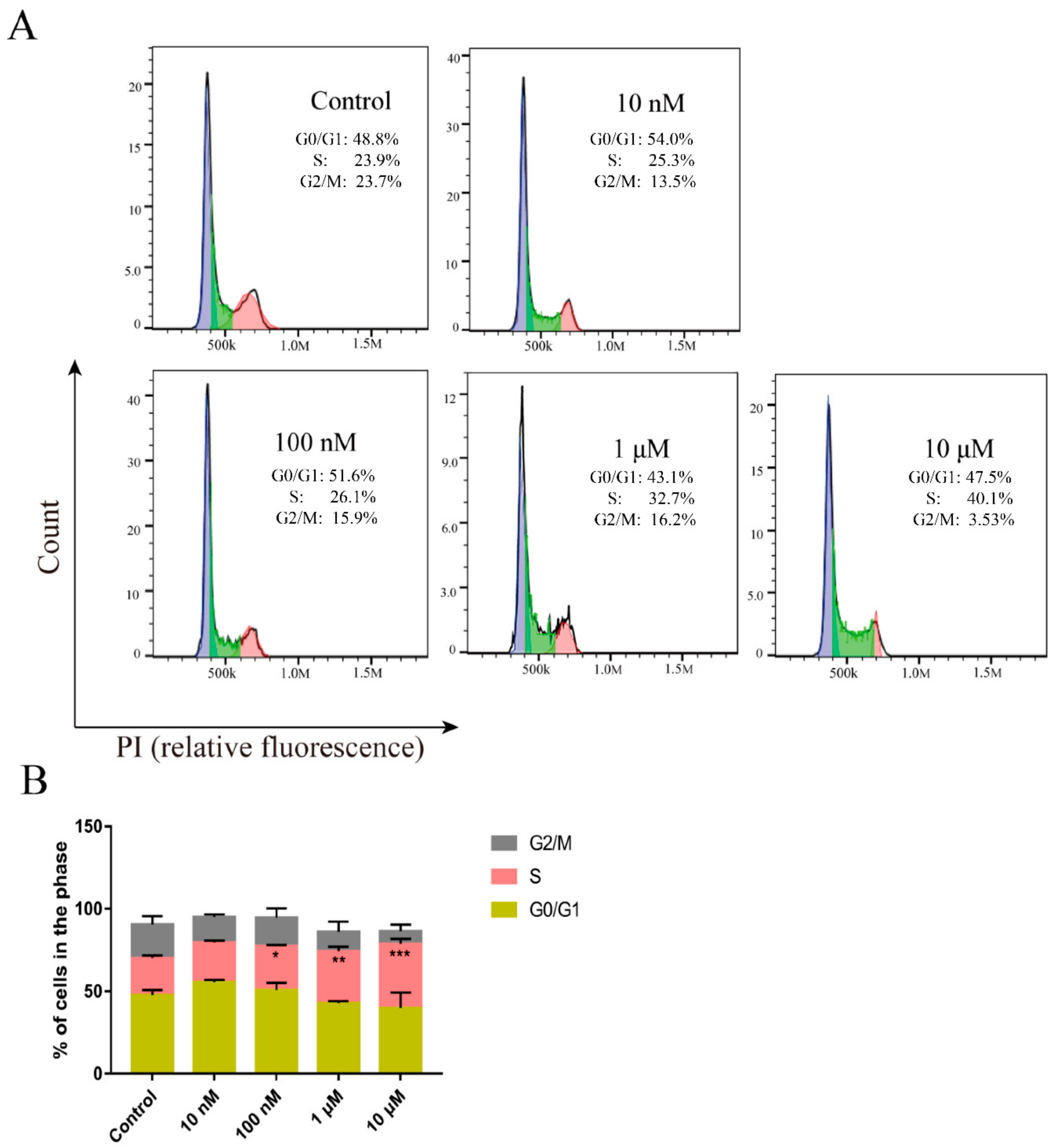 Molecules 25 00451 g006 Molecules 25 00451 g006