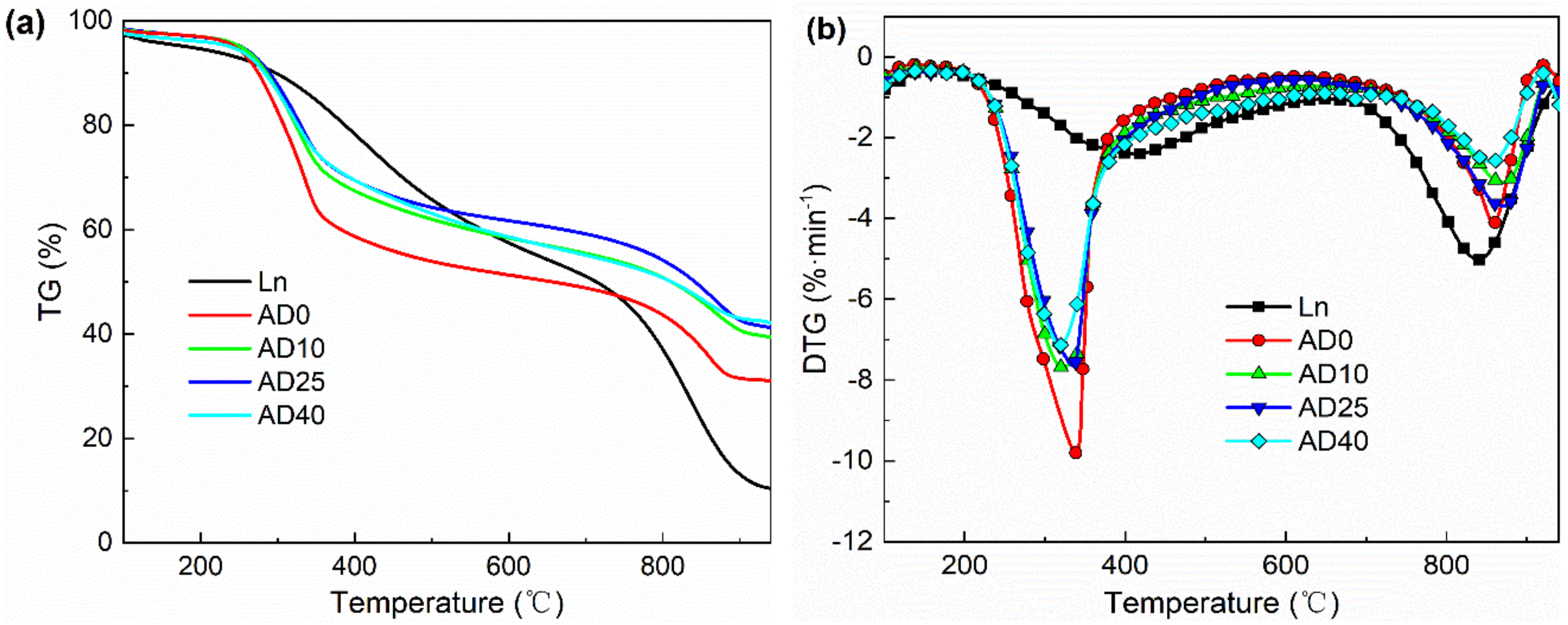 Molecules 25 00459 g003 Molecules 25 00459 g003