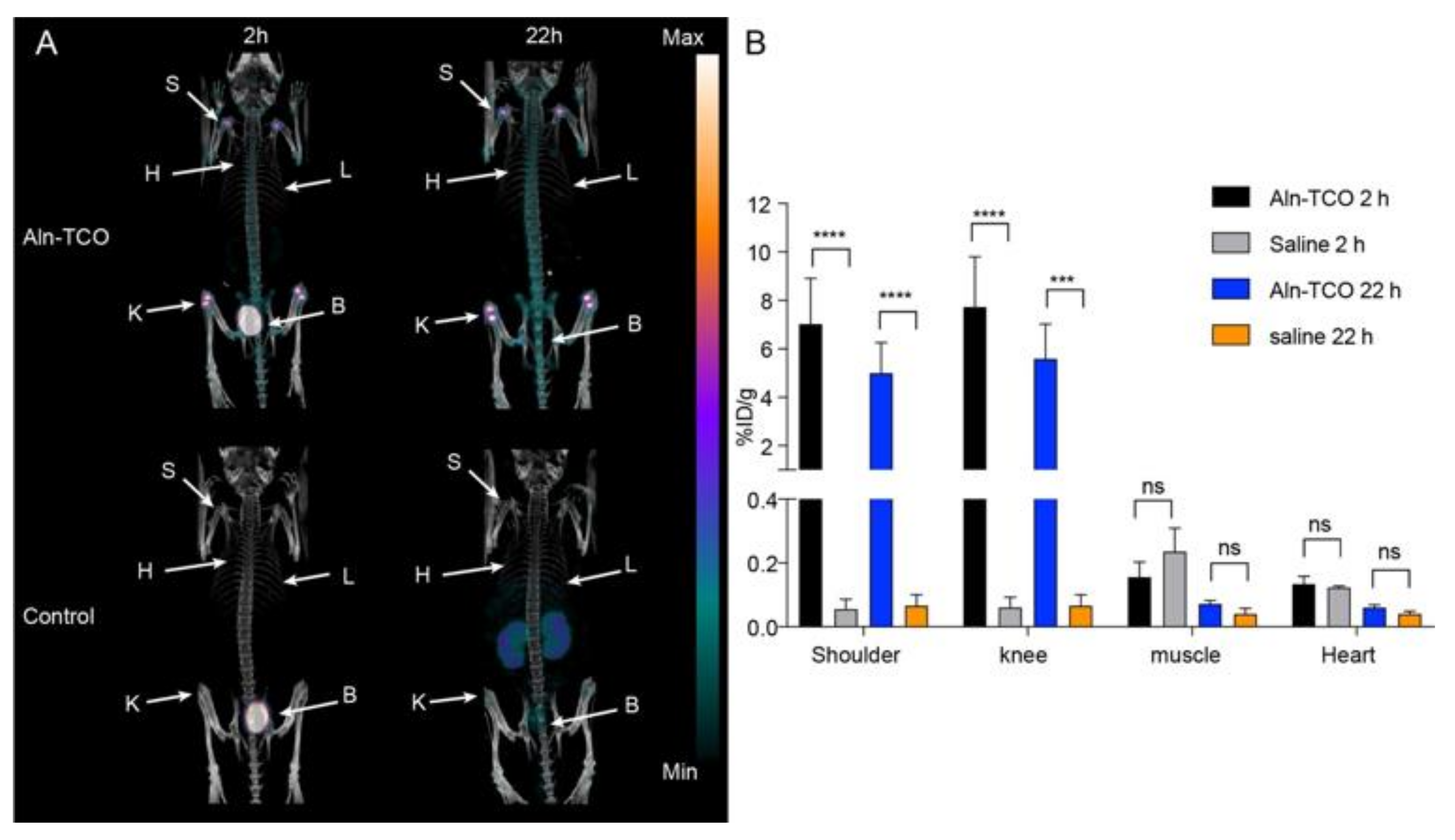 Molecules 25 00463 g003 Molecules 25 00463 g003