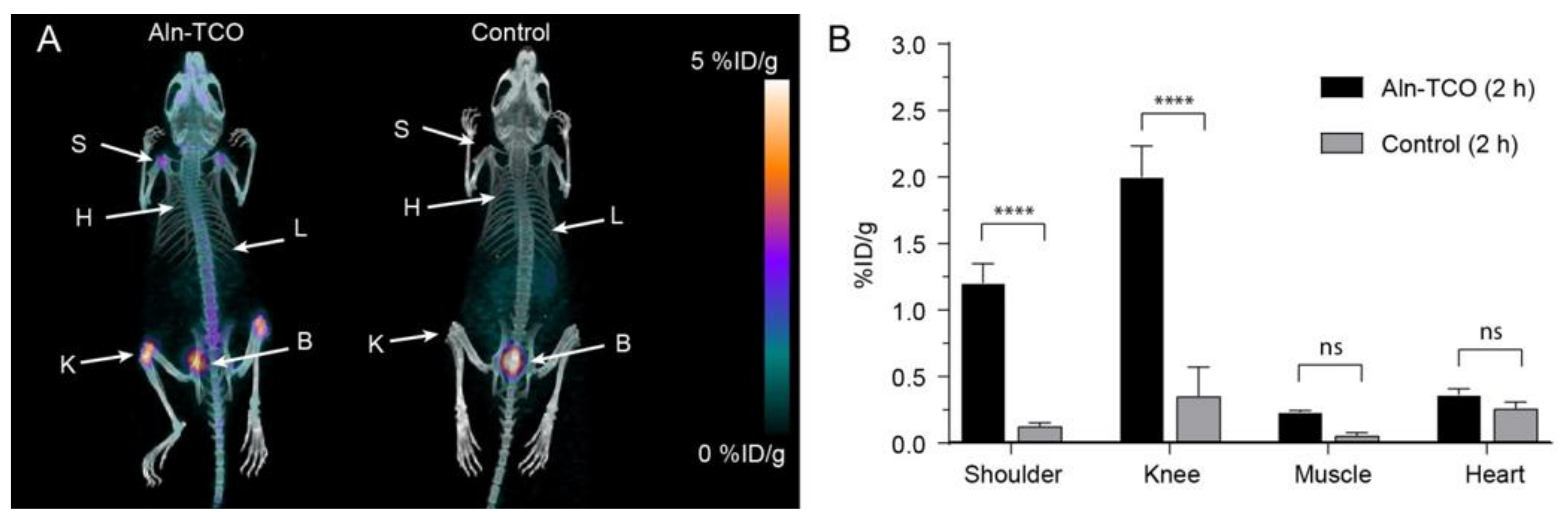 Molecules 25 00463 g004 Molecules 25 00463 g004