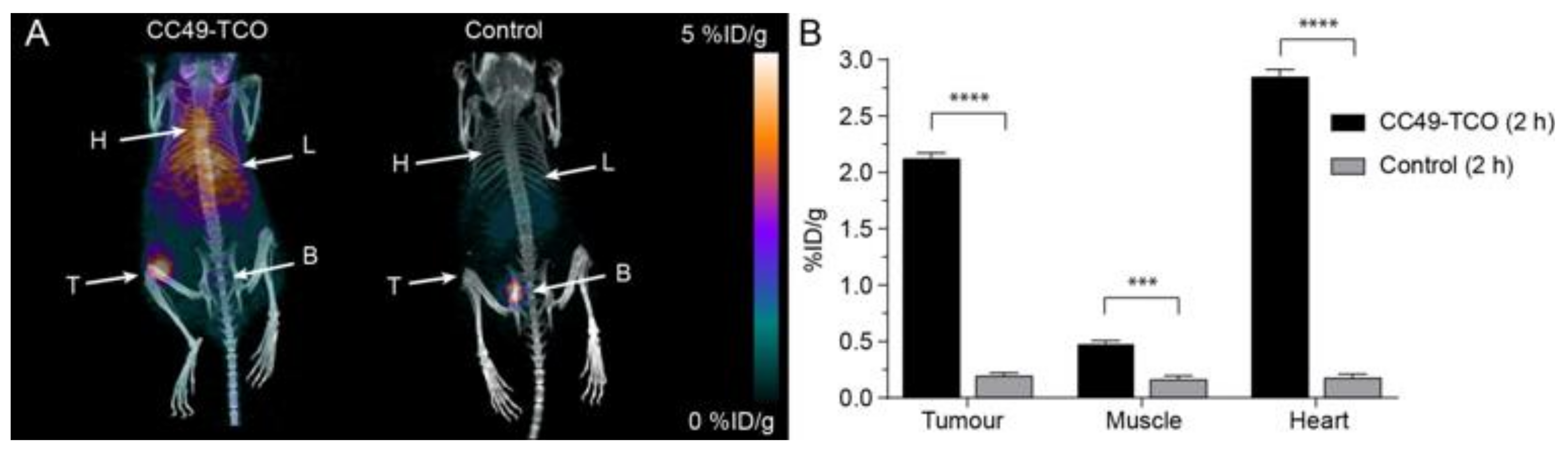 Molecules 25 00463 g006 Molecules 25 00463 g006